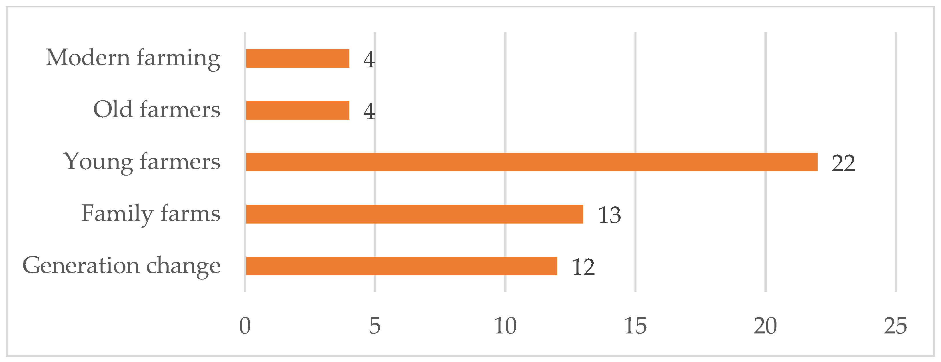 Economies 11 00129 g004