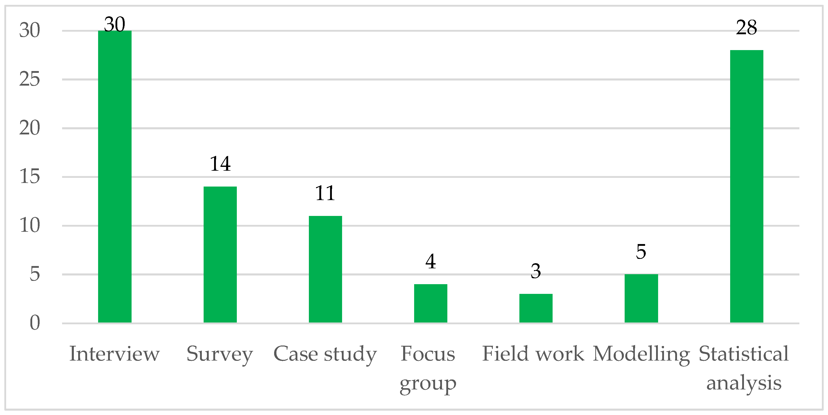 Economies 11 00129 g005