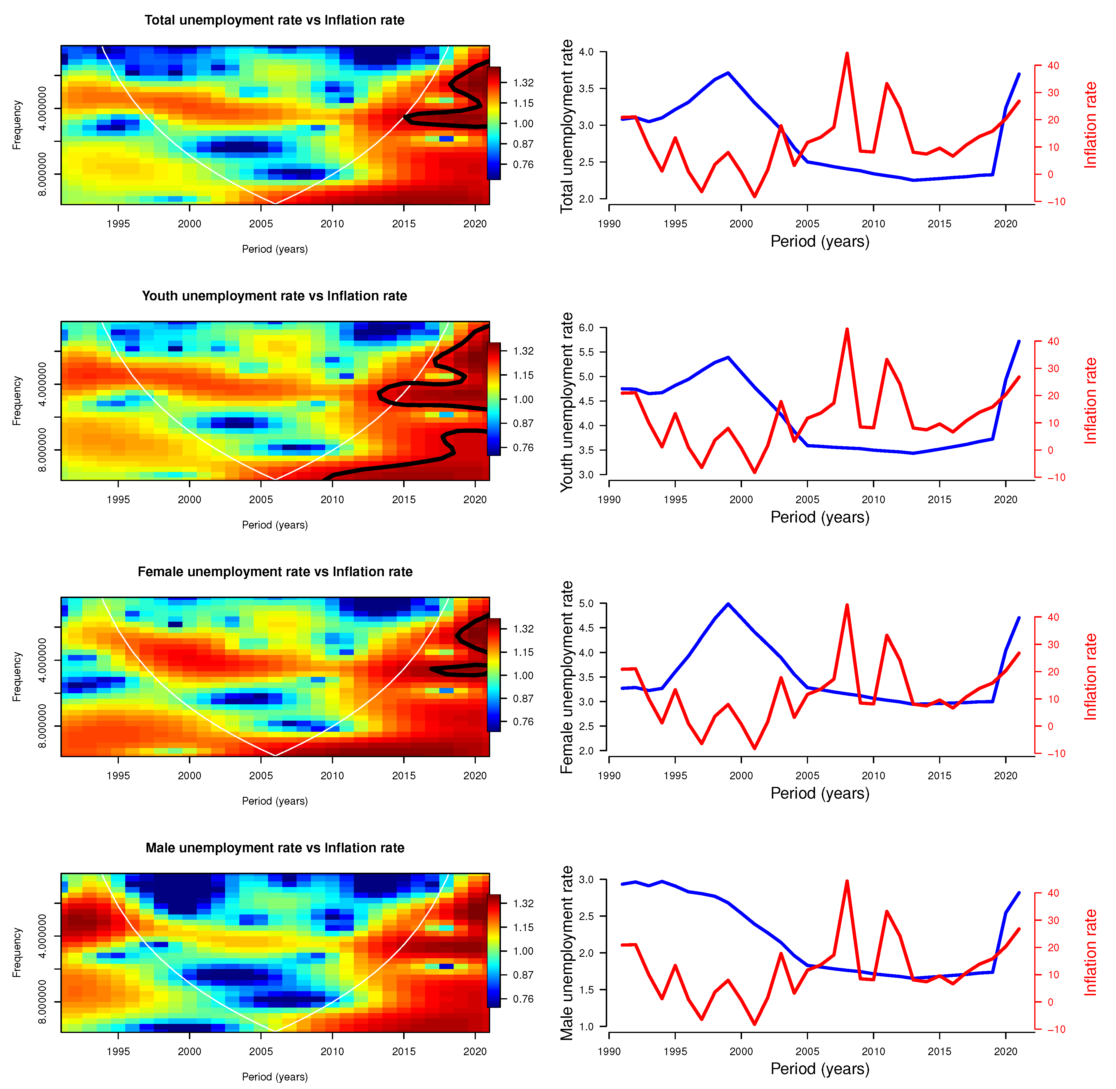 Economies 11 00131 g002 Economies 11 00131 g002