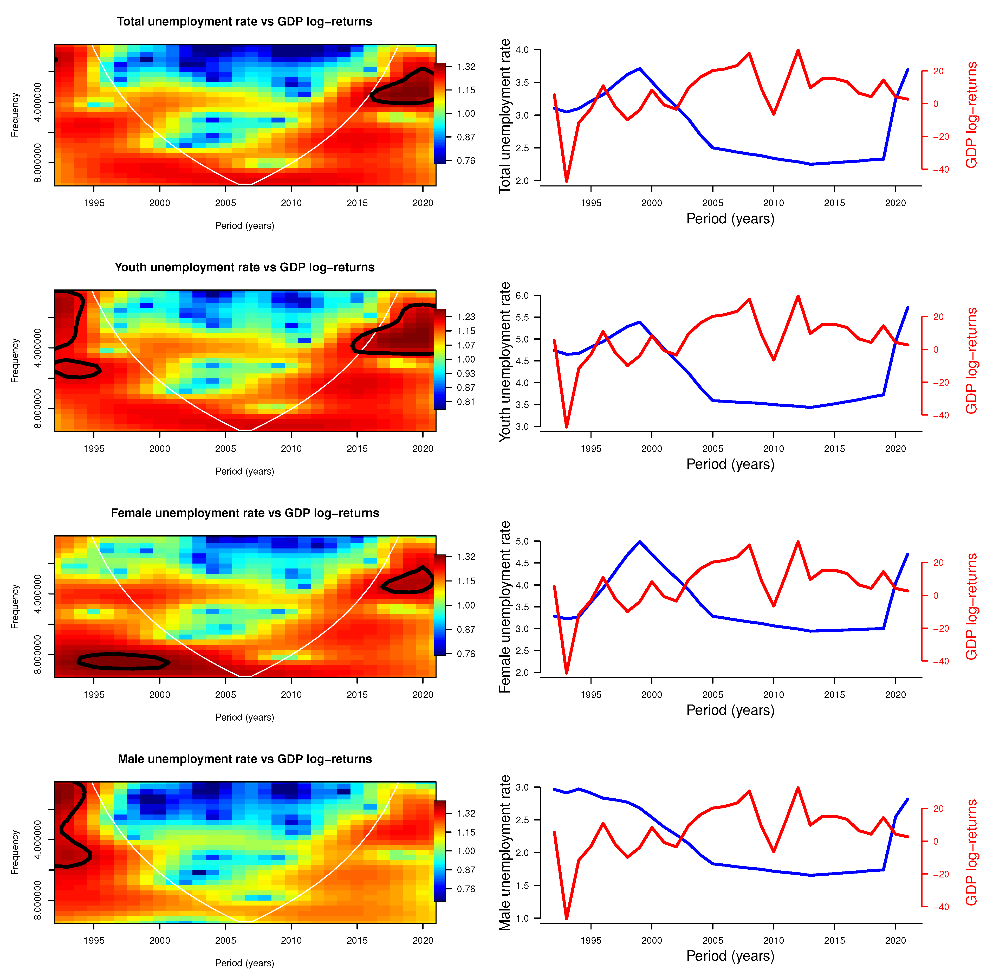 Economies 11 00131 g003 Economies 11 00131 g003