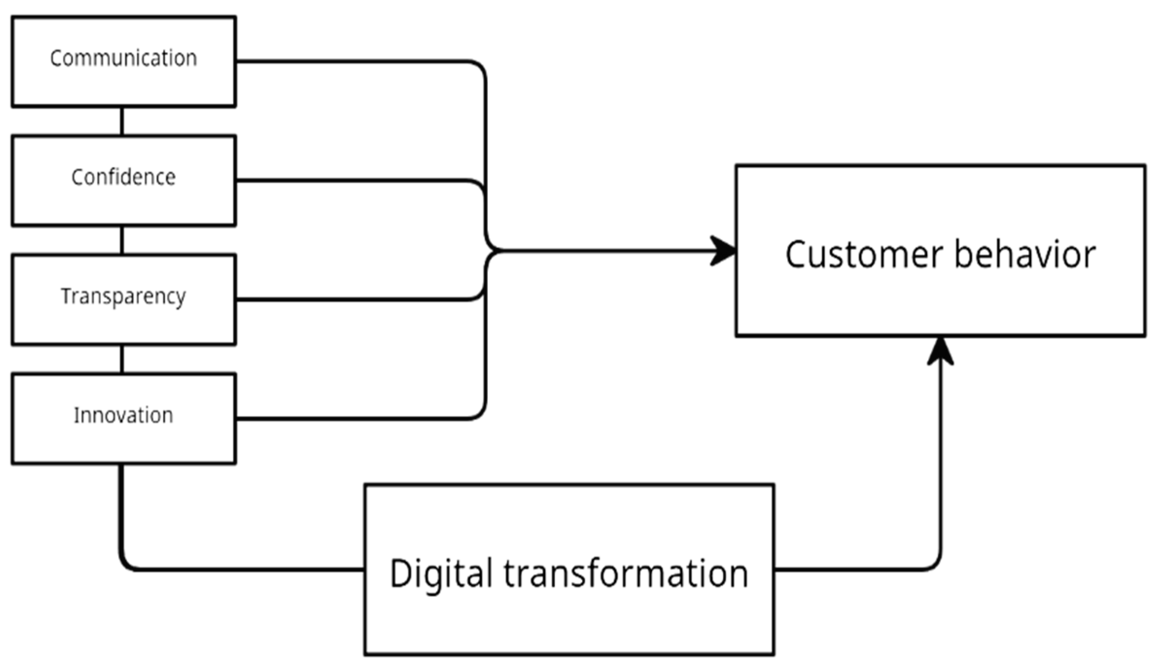 Economies 11 00132 g001