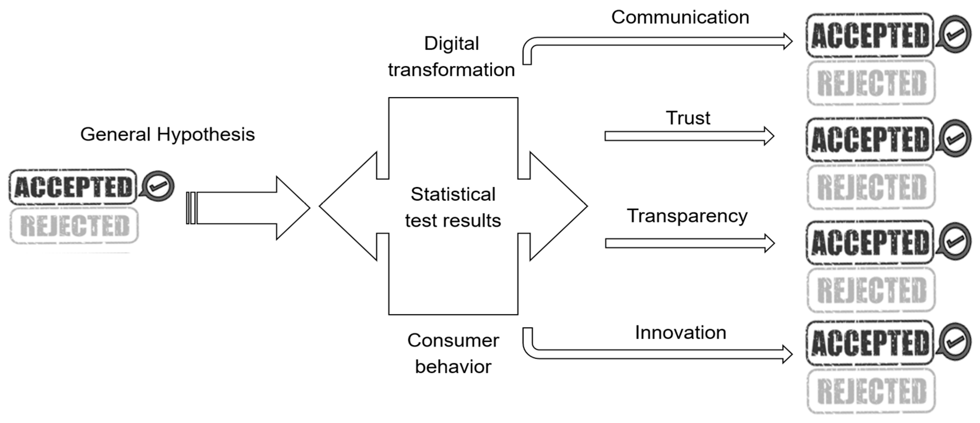 Economies 11 00132 g002
