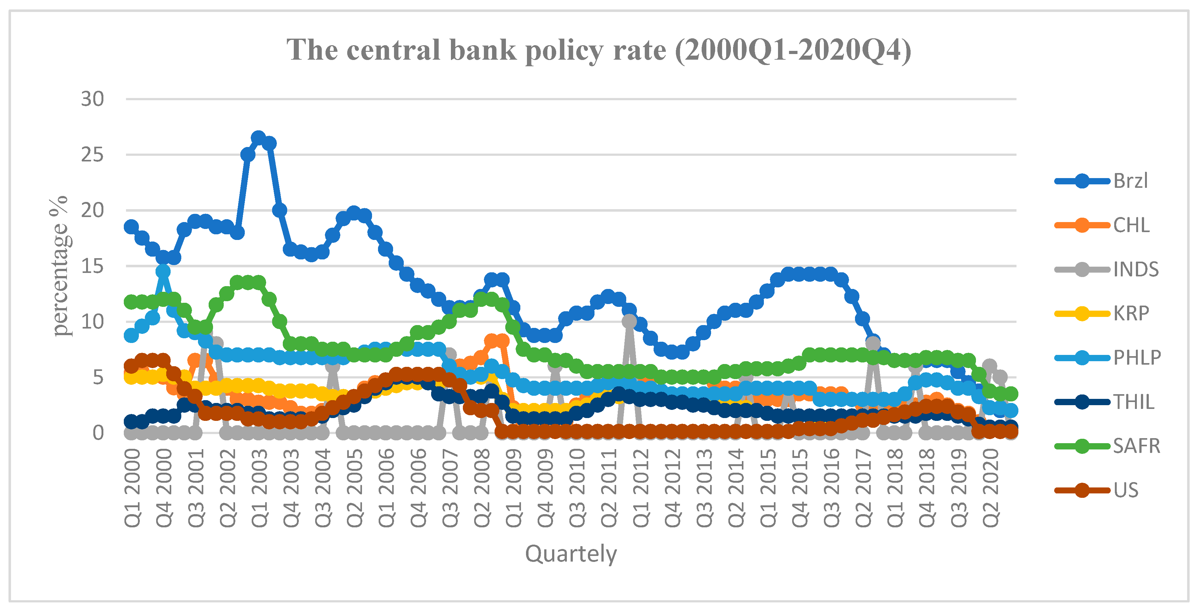 Economies Free FullText The Spillover Effects of US Unconventional