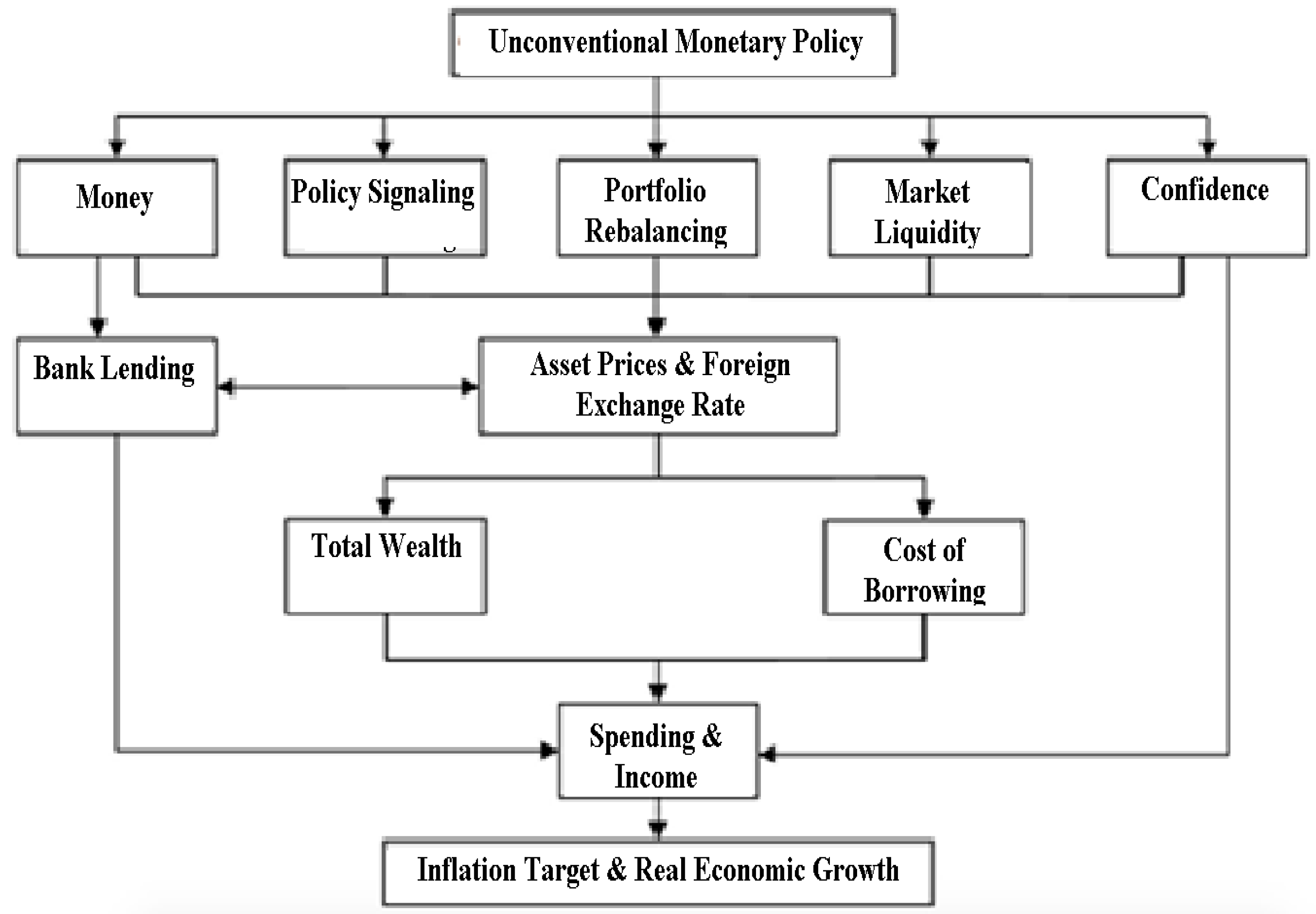 Economies 11 00138 g002