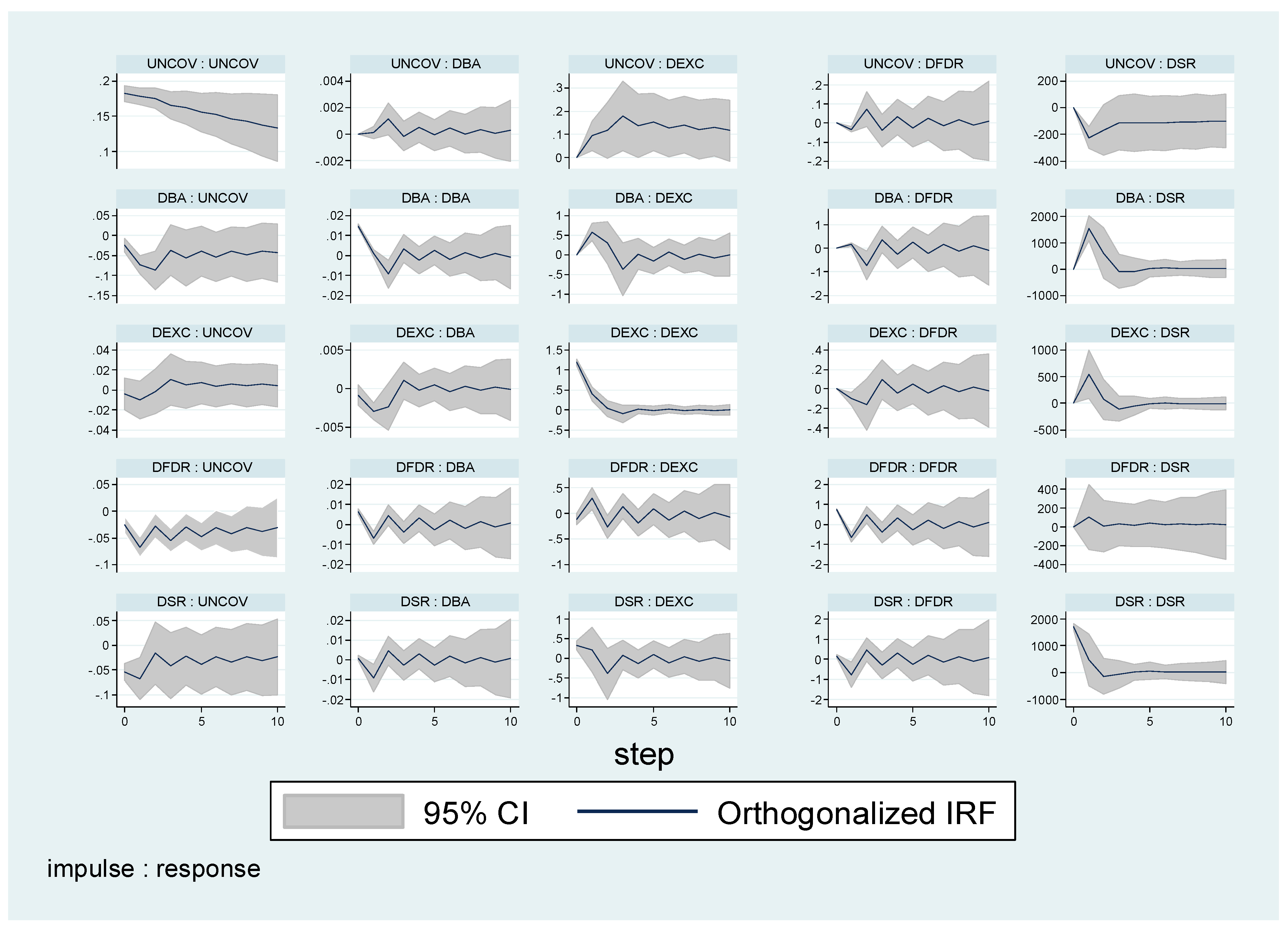 Economies 11 00138 g003