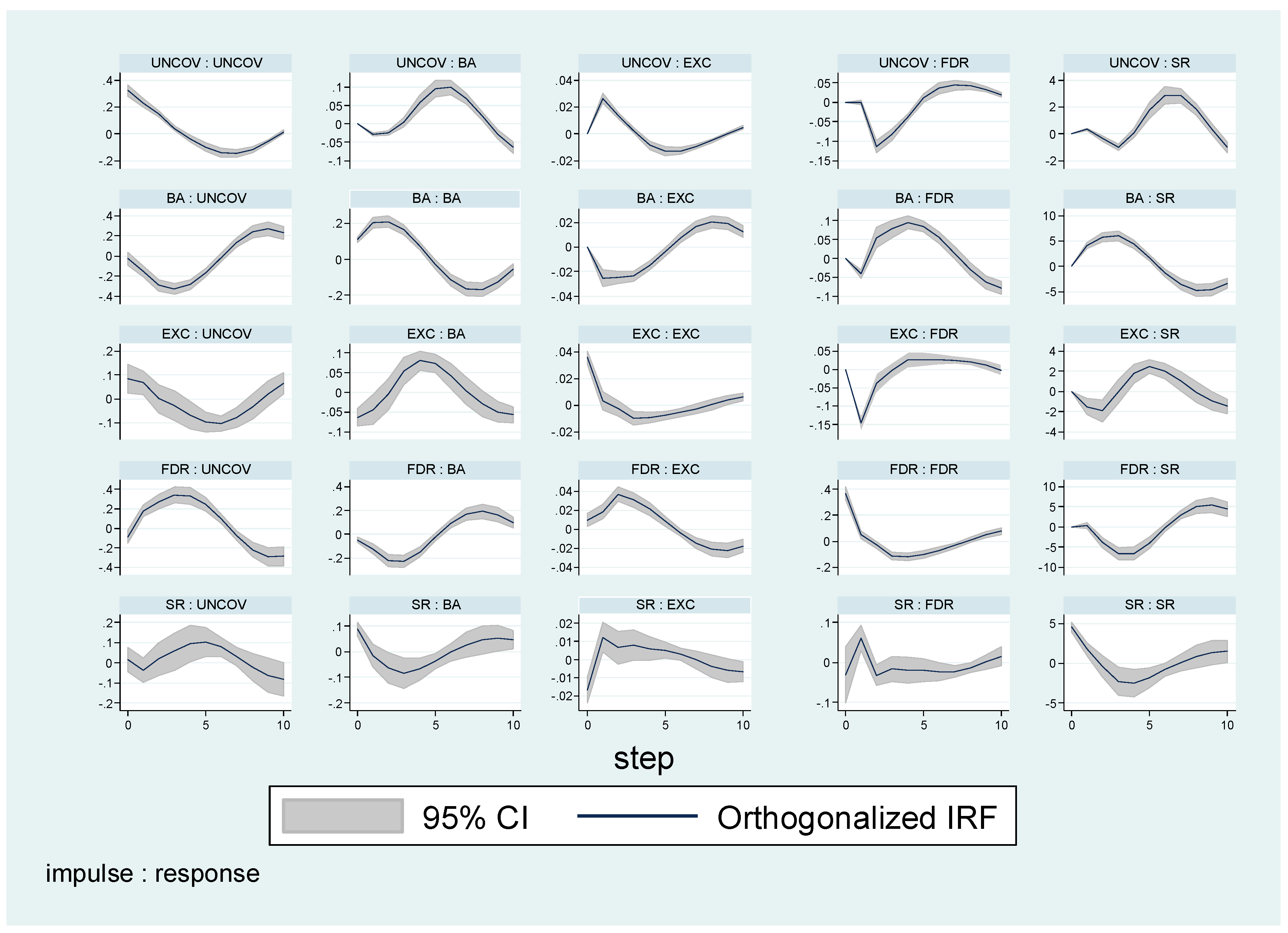 Economies 11 00138 g004