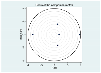 Economies 11 00138 i001