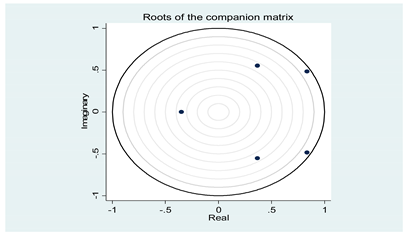Economies 11 00138 i002