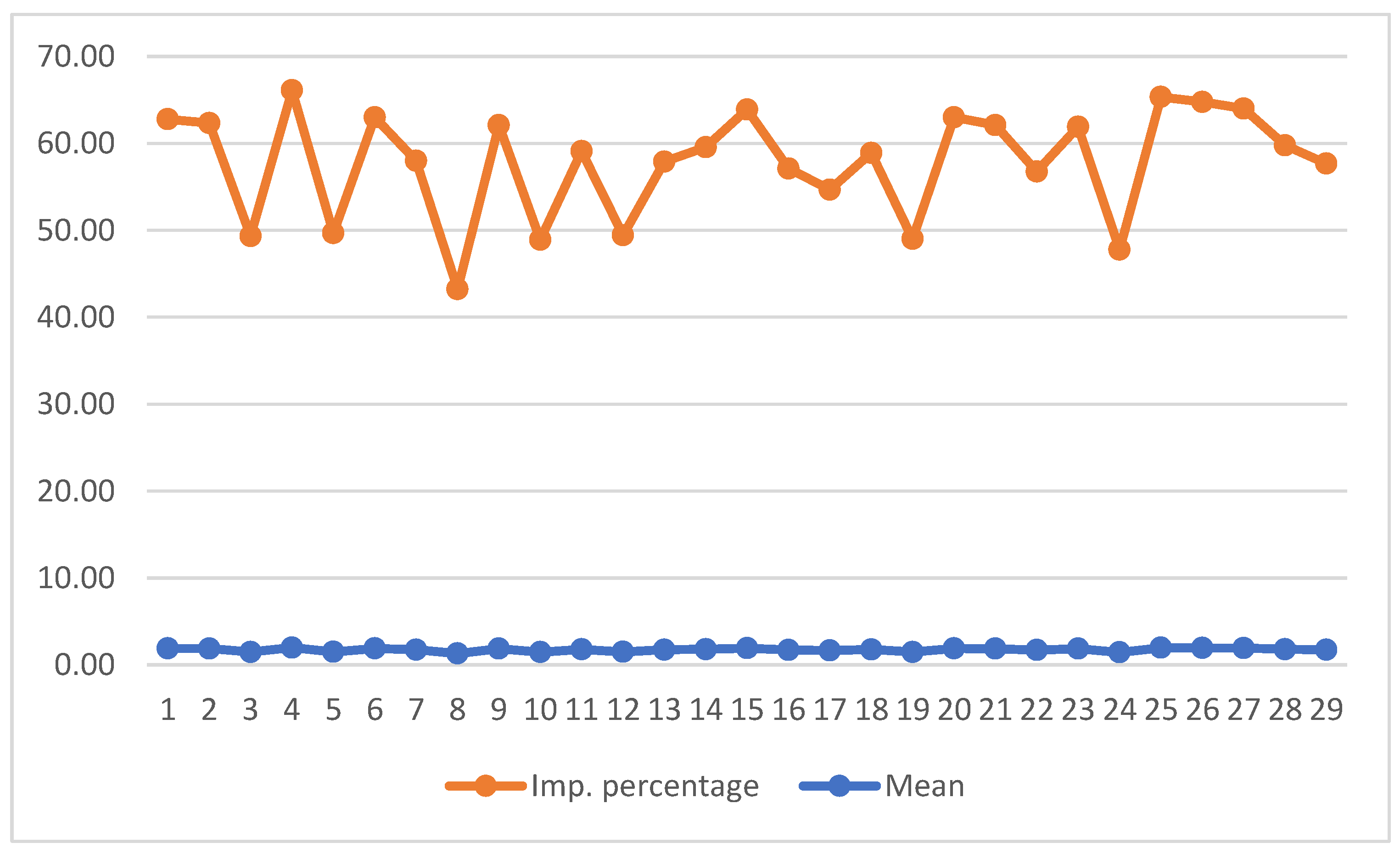 Economies 11 00140 g001
