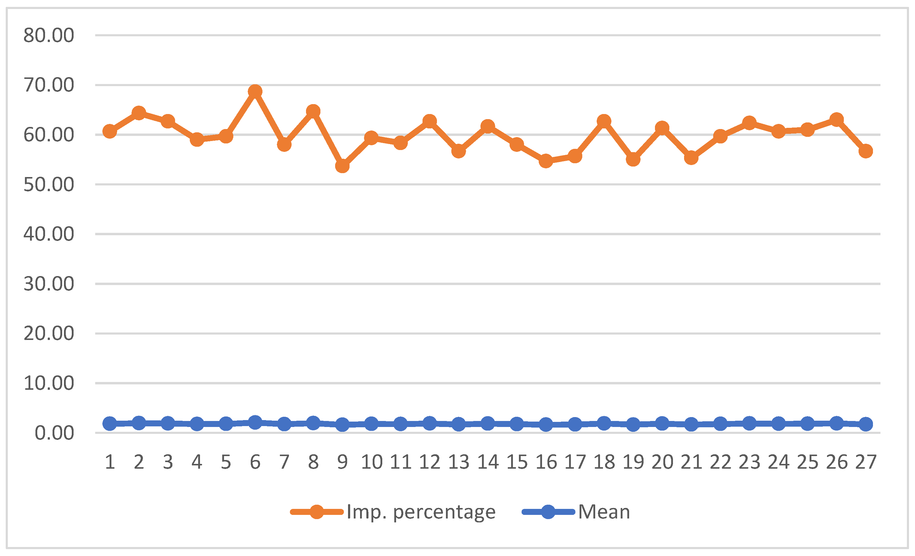 Economies 11 00140 g002
