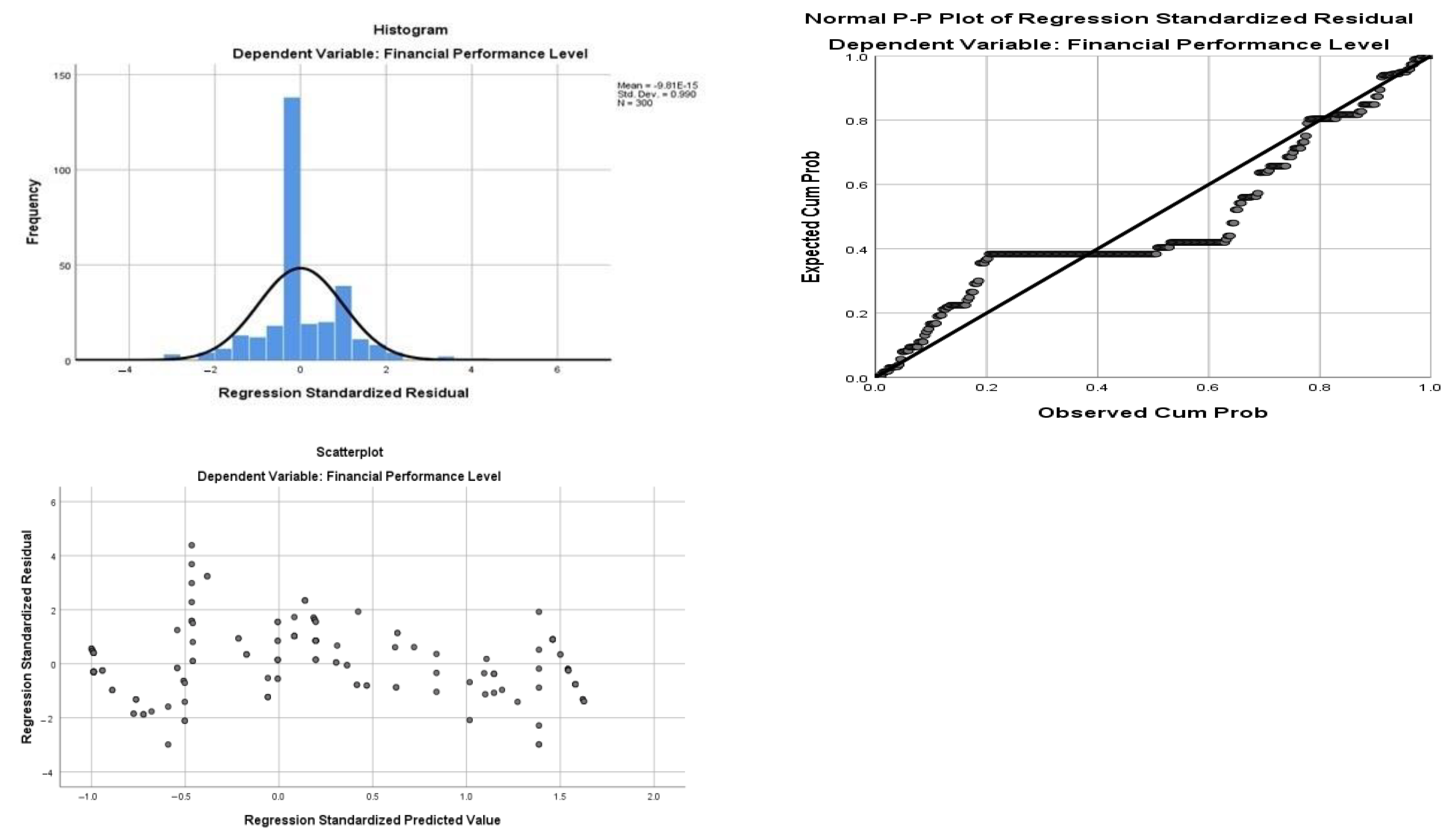 Economies 11 00140 g003