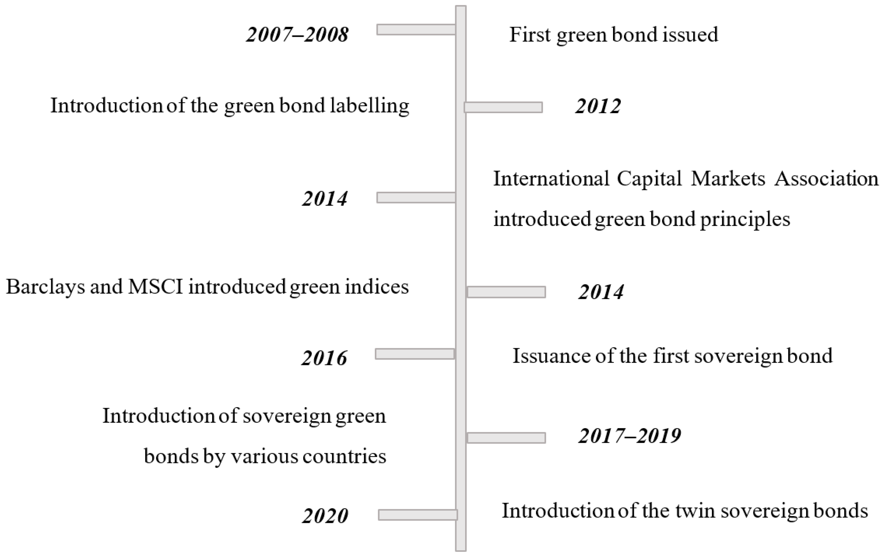 Economies 11 00143 g001