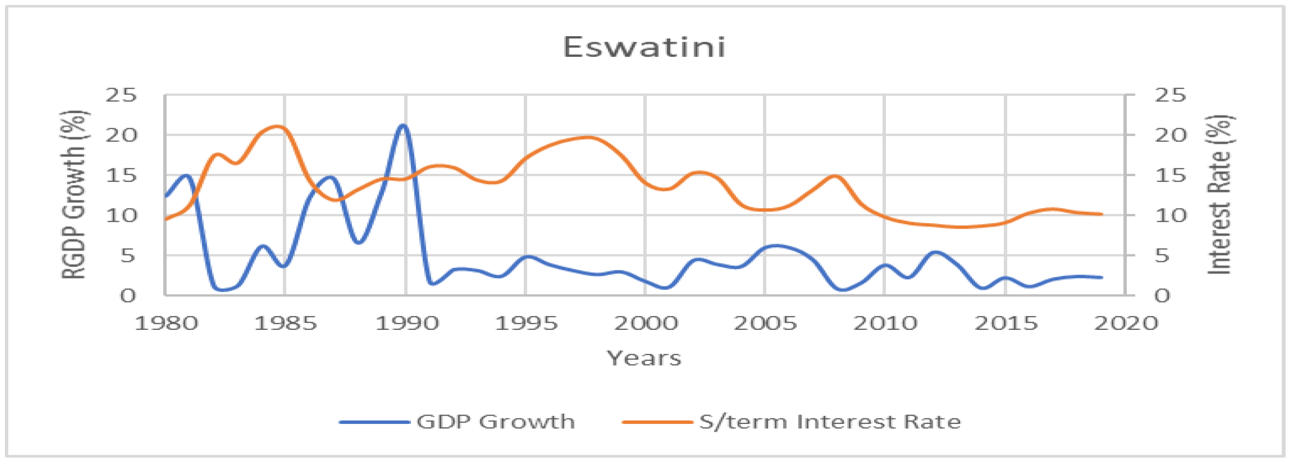 Economies 11 00144 g002 Economies 11 00144 g002