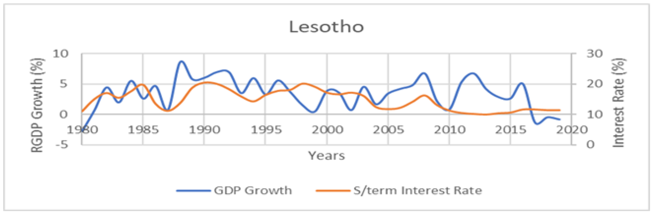 Economies 11 00144 g003 Economies 11 00144 g003