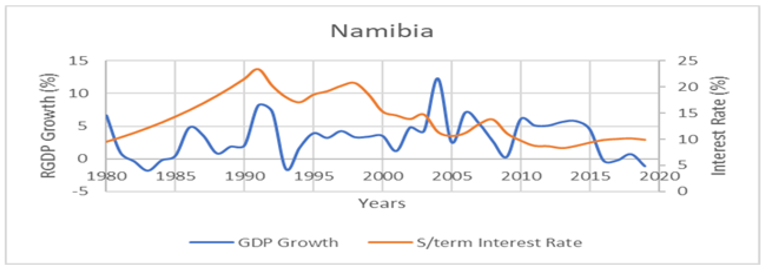 Economies 11 00144 g004 Economies 11 00144 g004