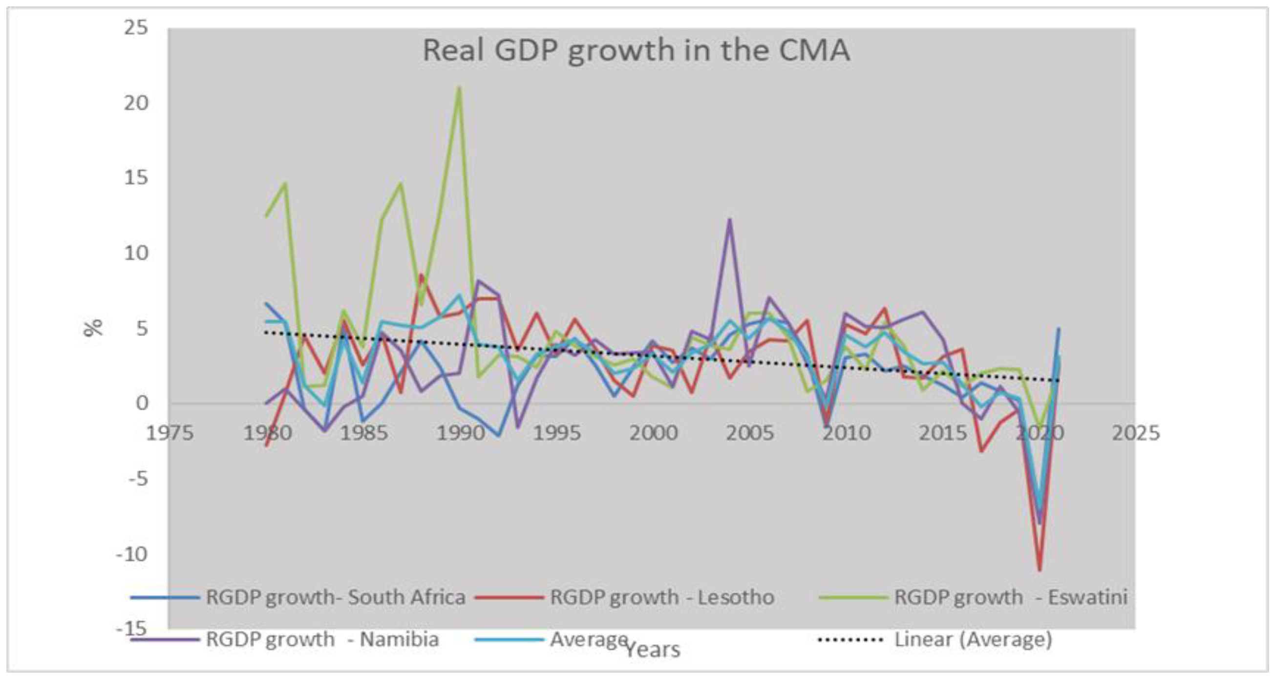 Economies 11 00144 g005 Economies 11 00144 g005