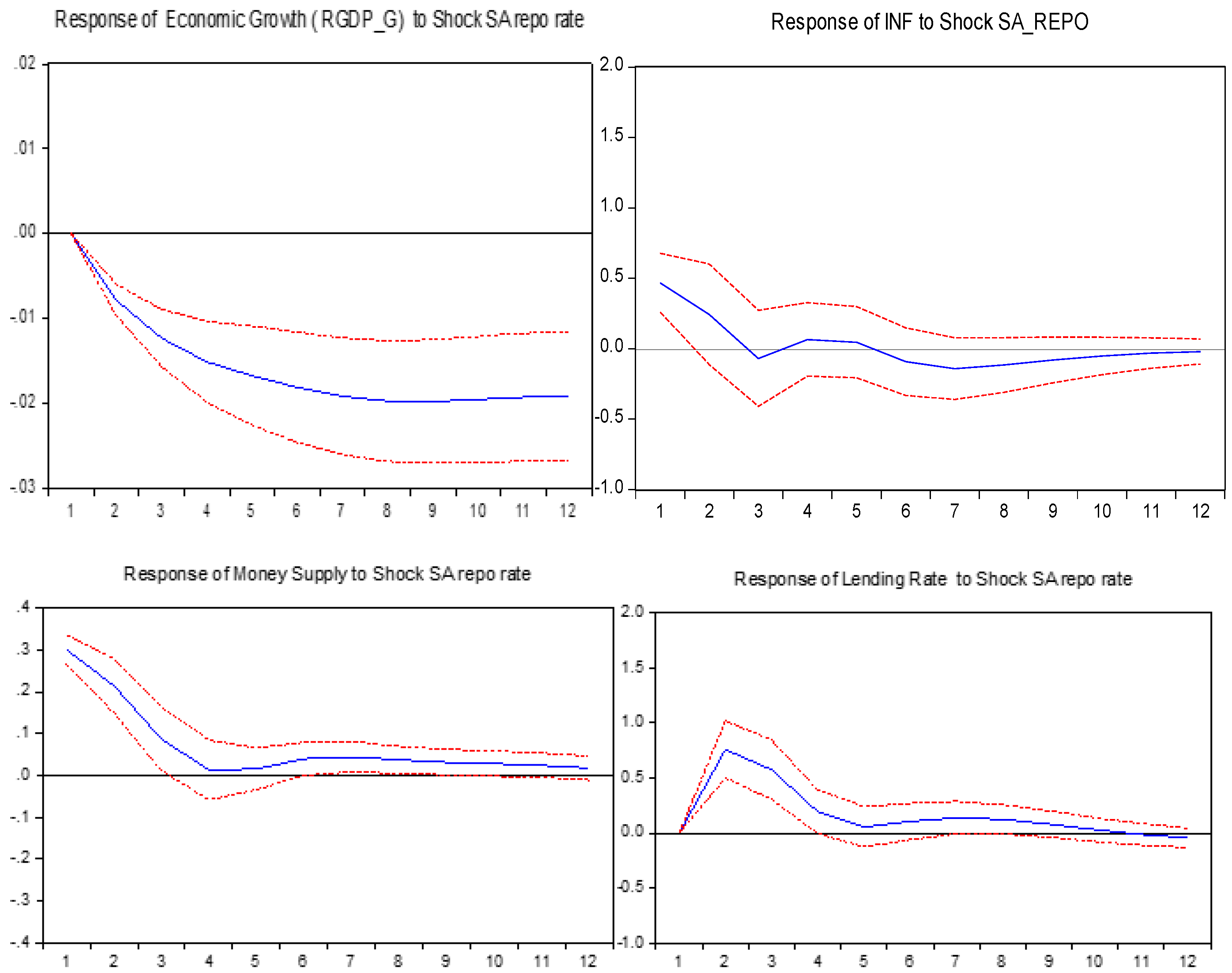 Economies 11 00144 g007 Economies 11 00144 g007