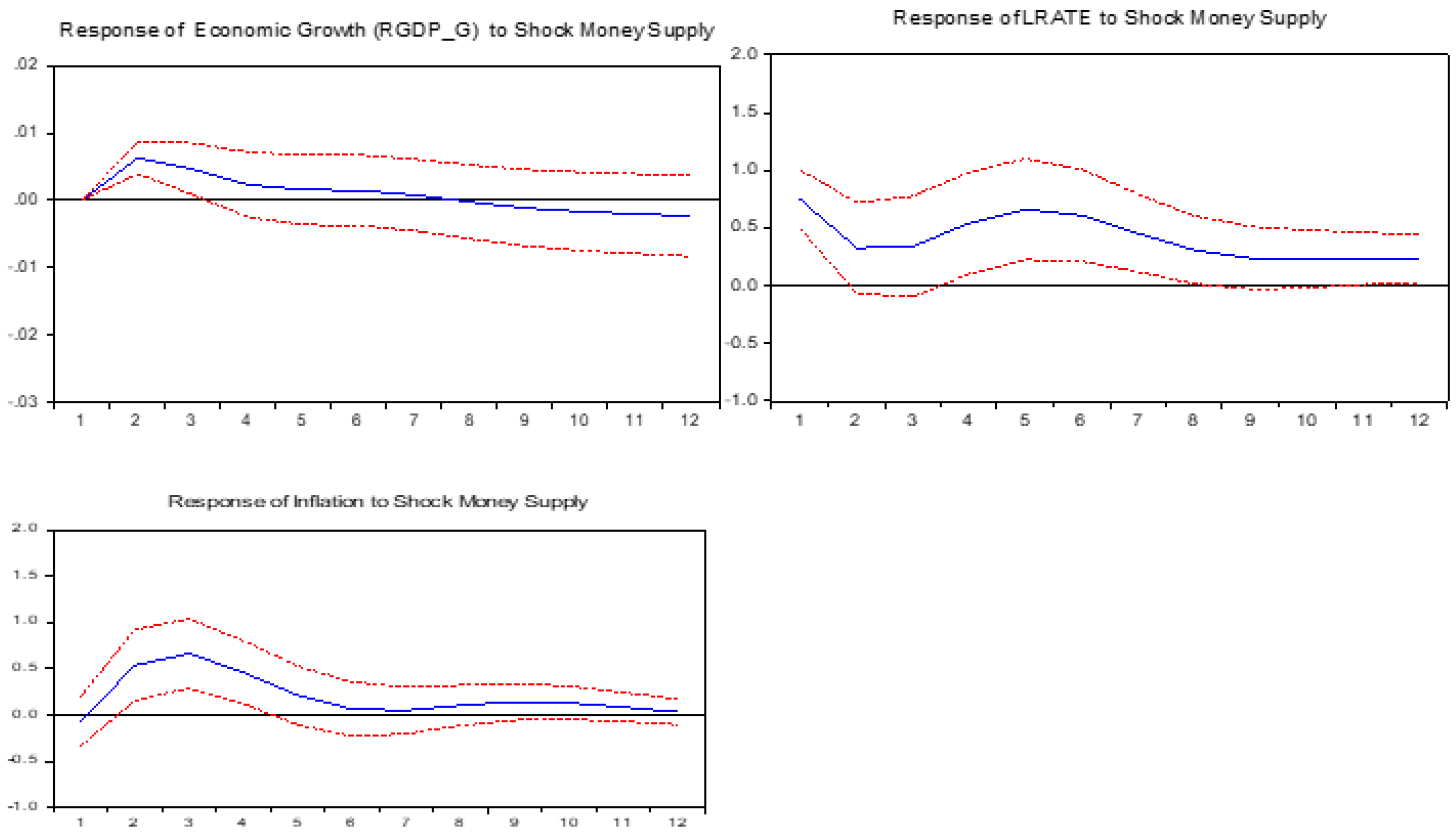 Economies 11 00144 g008 Economies 11 00144 g008