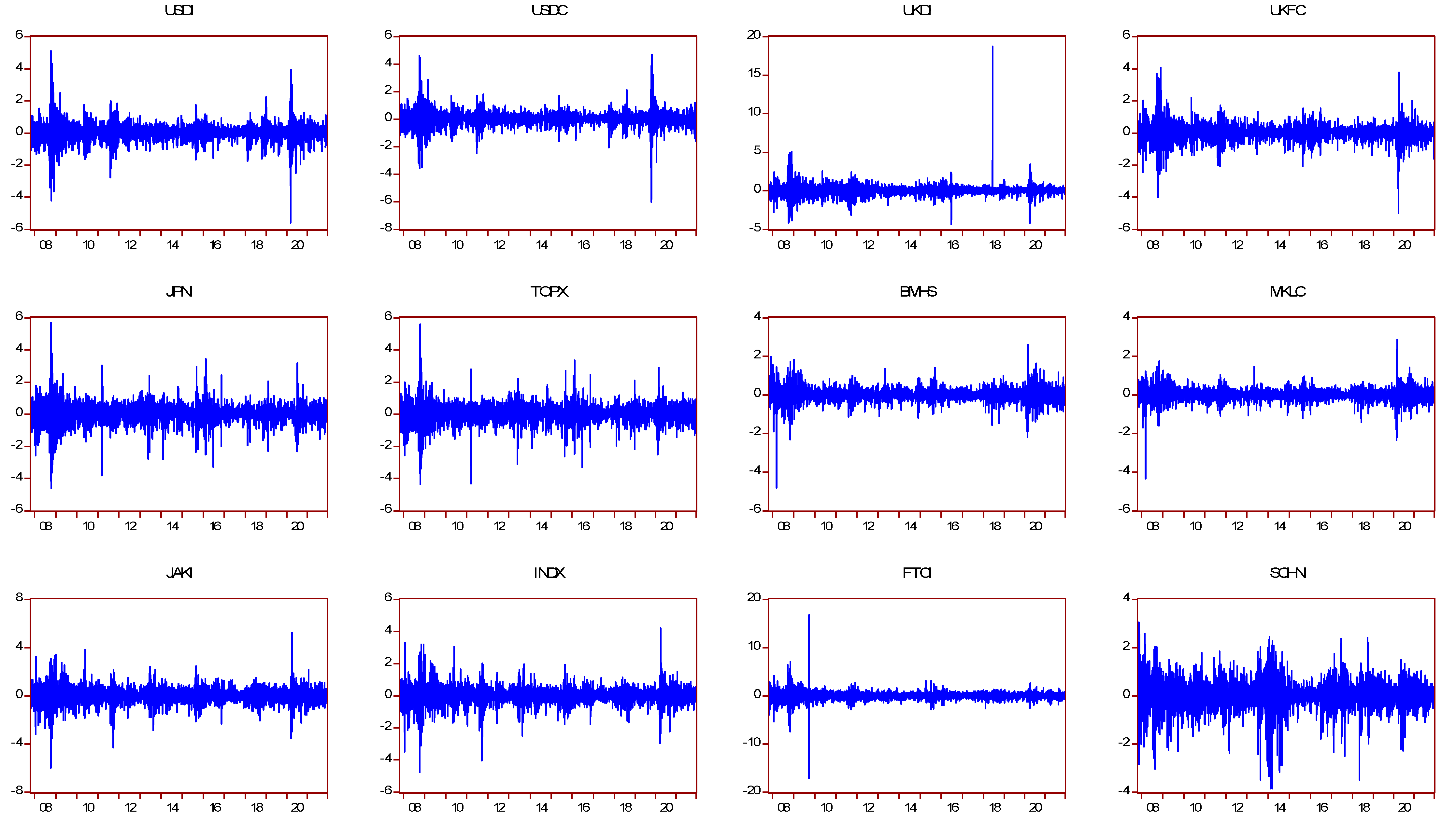 Economies 11 00149 g001 Economies 11 00149 g001