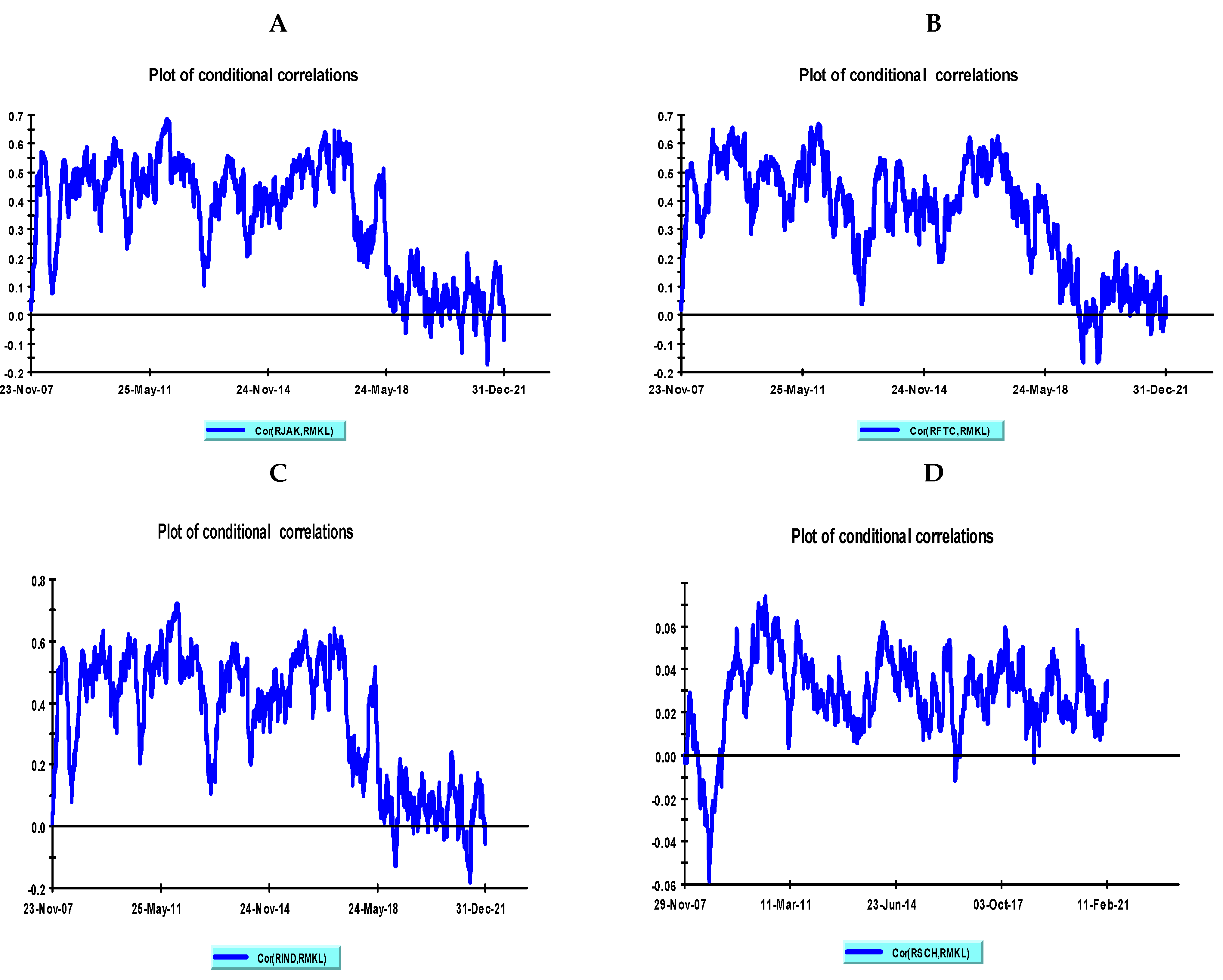 Economies 11 00149 g003 Economies 11 00149 g003