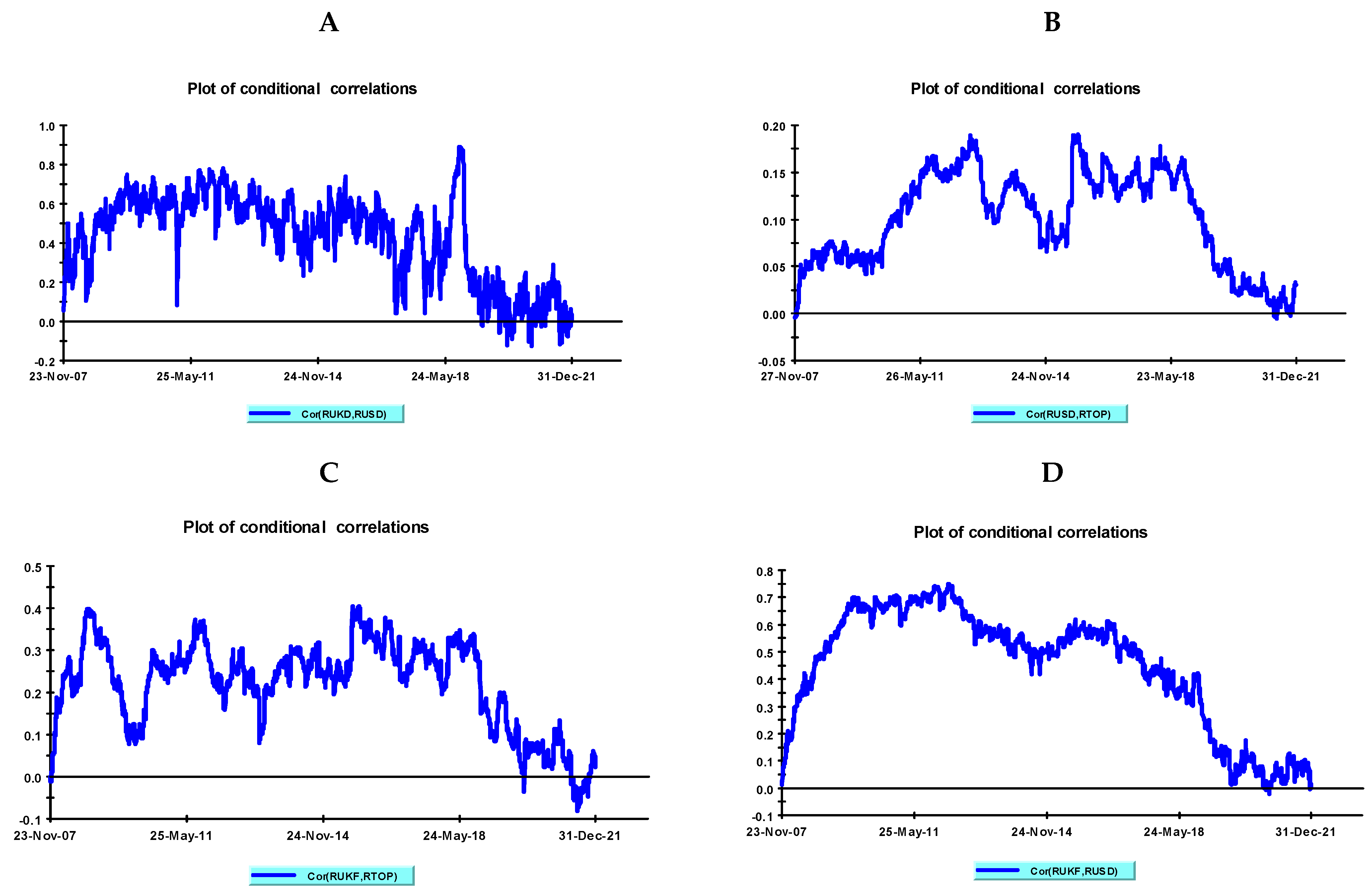 Economies 11 00149 g005 Economies 11 00149 g005