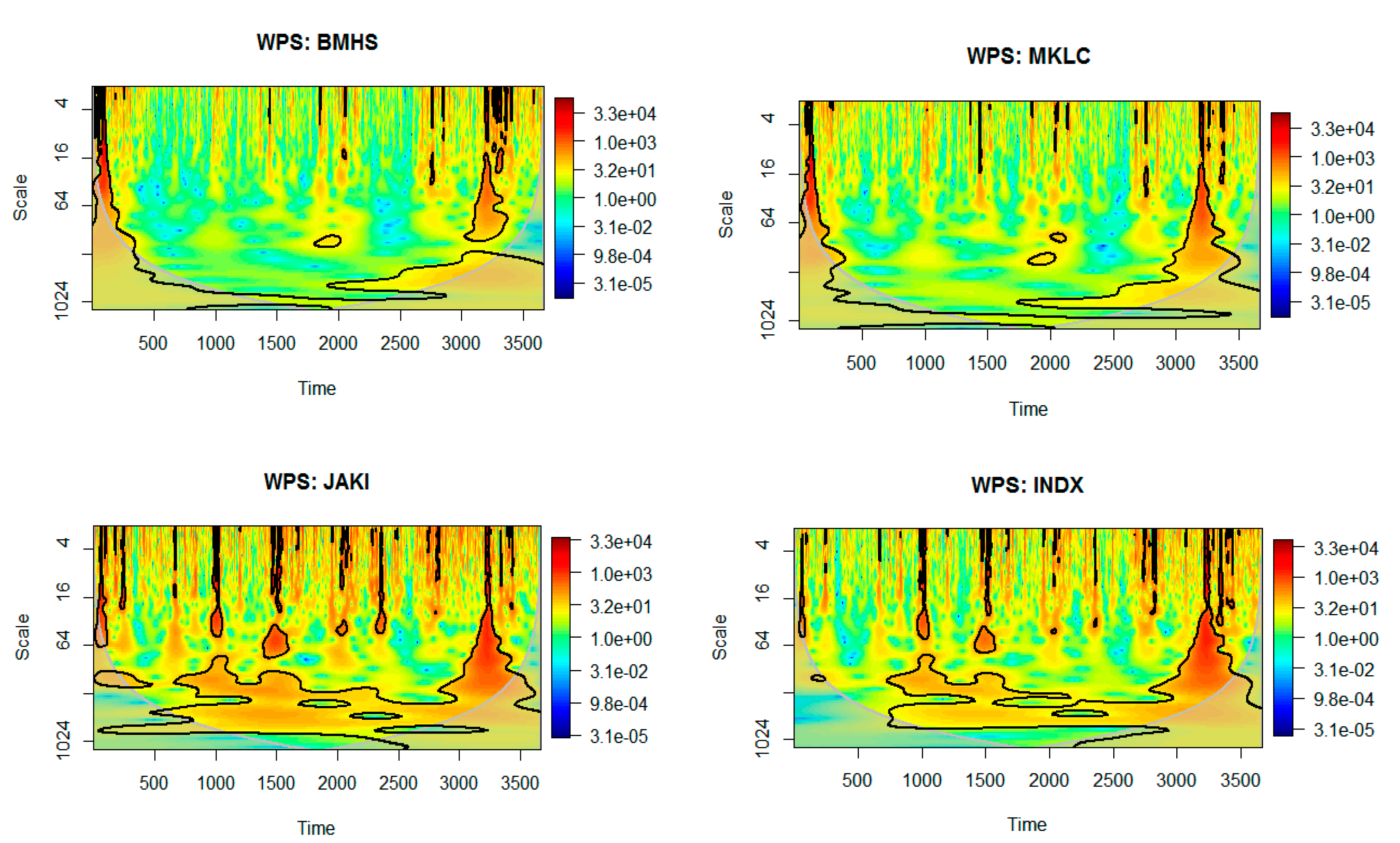 Economies 11 00149 g007a Economies 11 00149 g007a