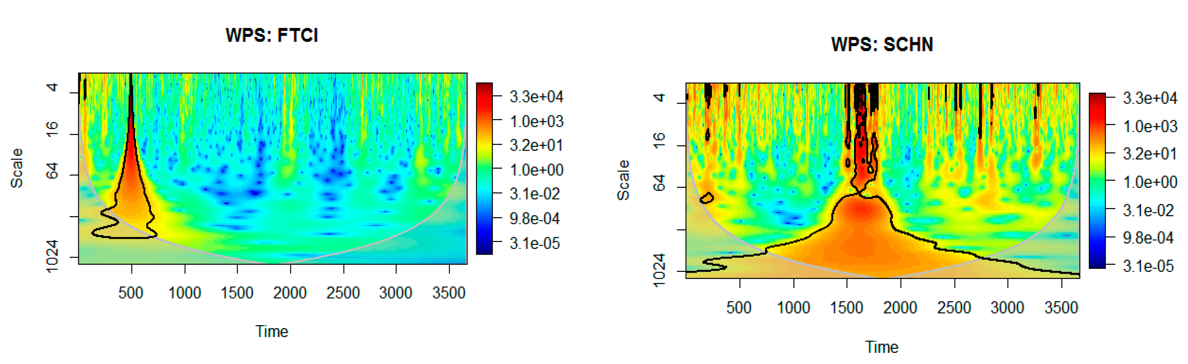 Economies 11 00149 g007b Economies 11 00149 g007b