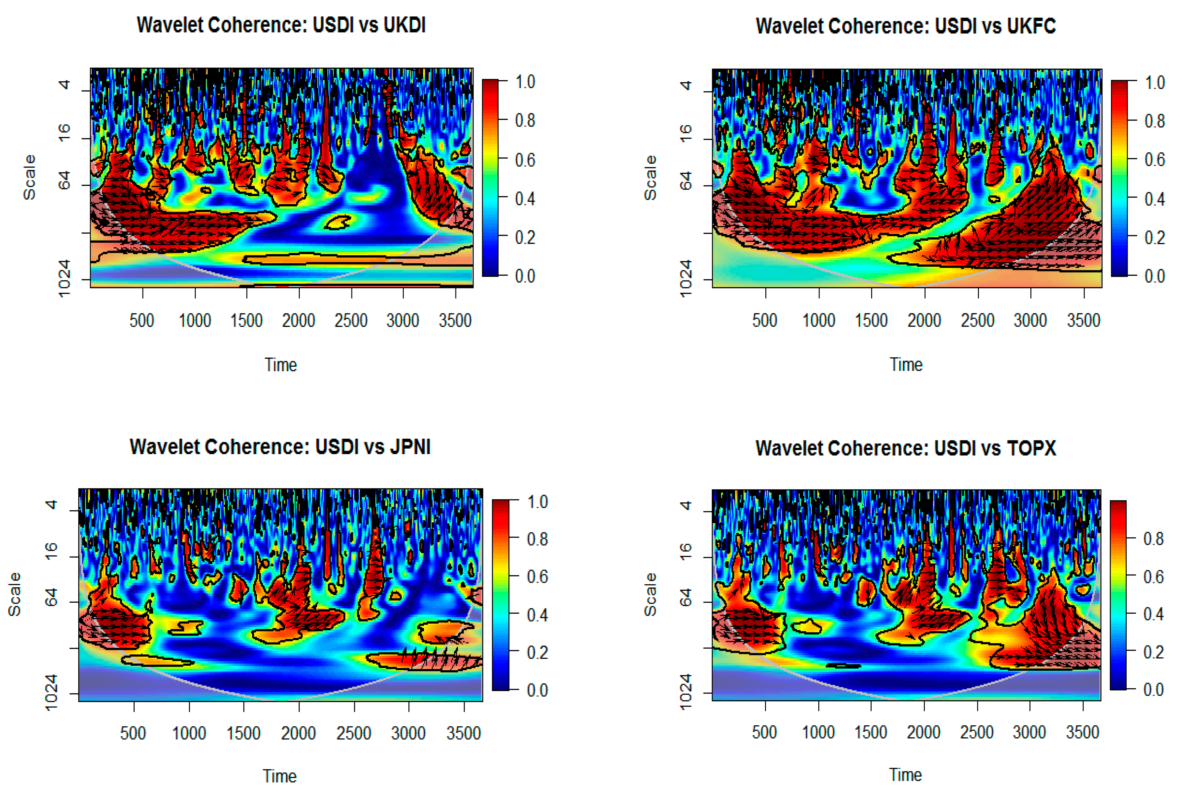 Economies 11 00149 g008 Economies 11 00149 g008