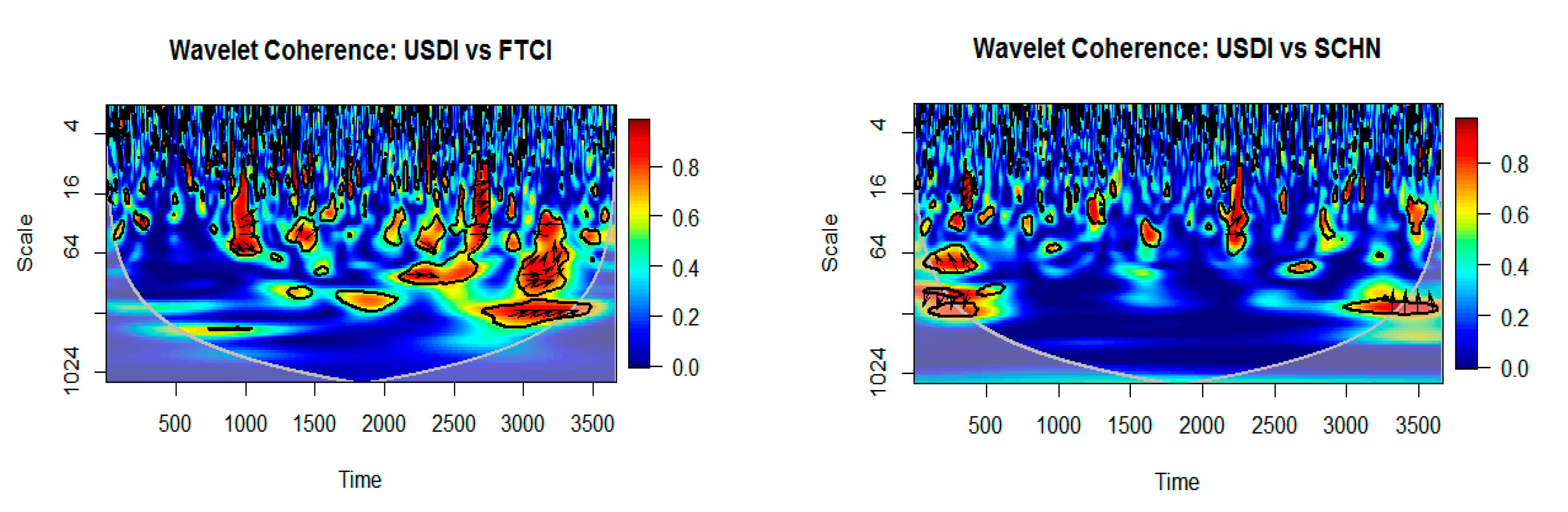 Economies 11 00149 g009b Economies 11 00149 g009b