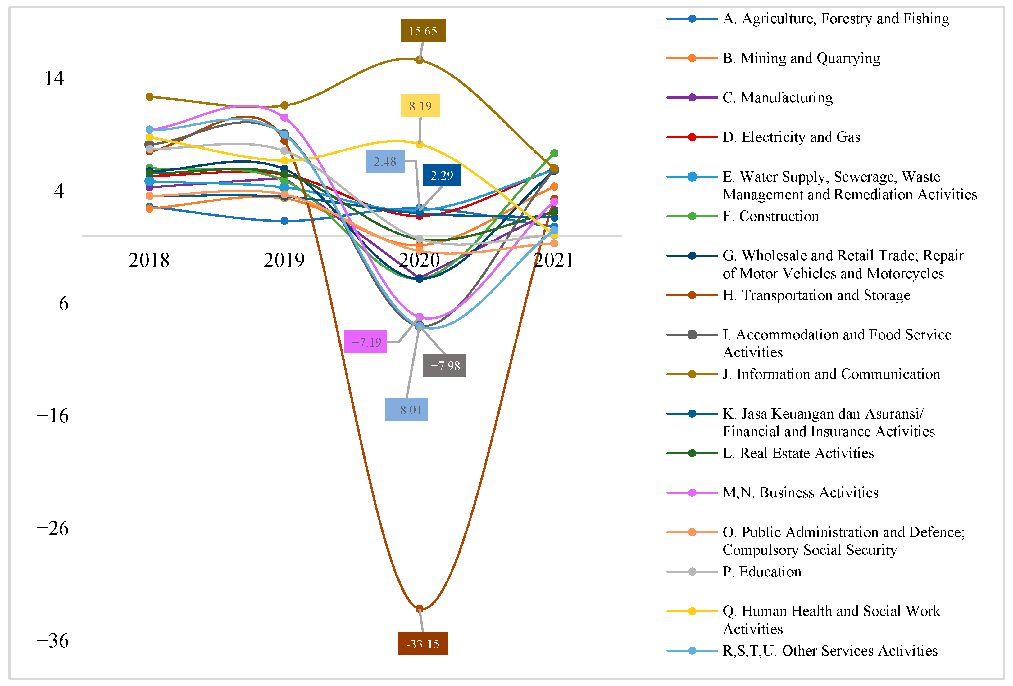 Economies 11 00151 g001