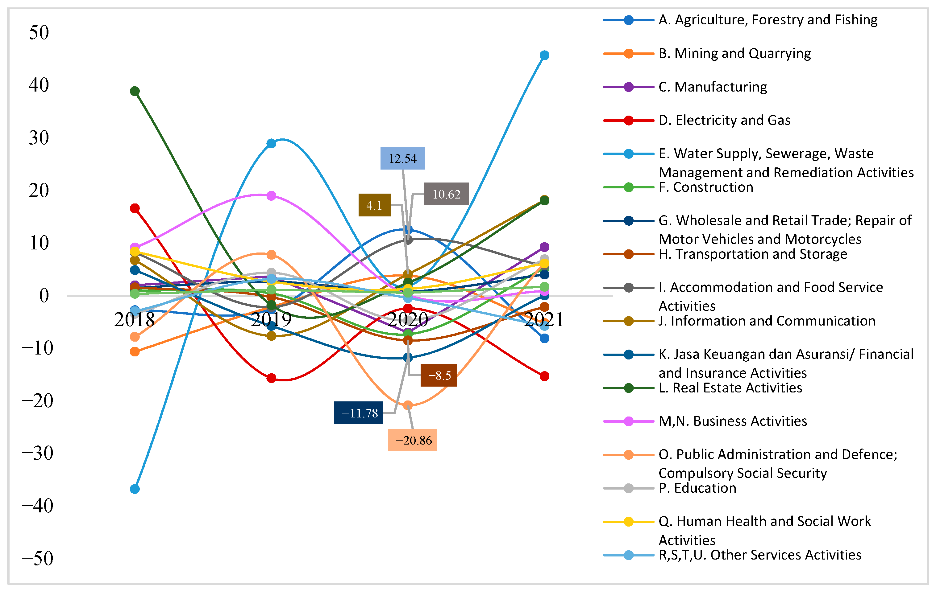 Economies 11 00151 g002