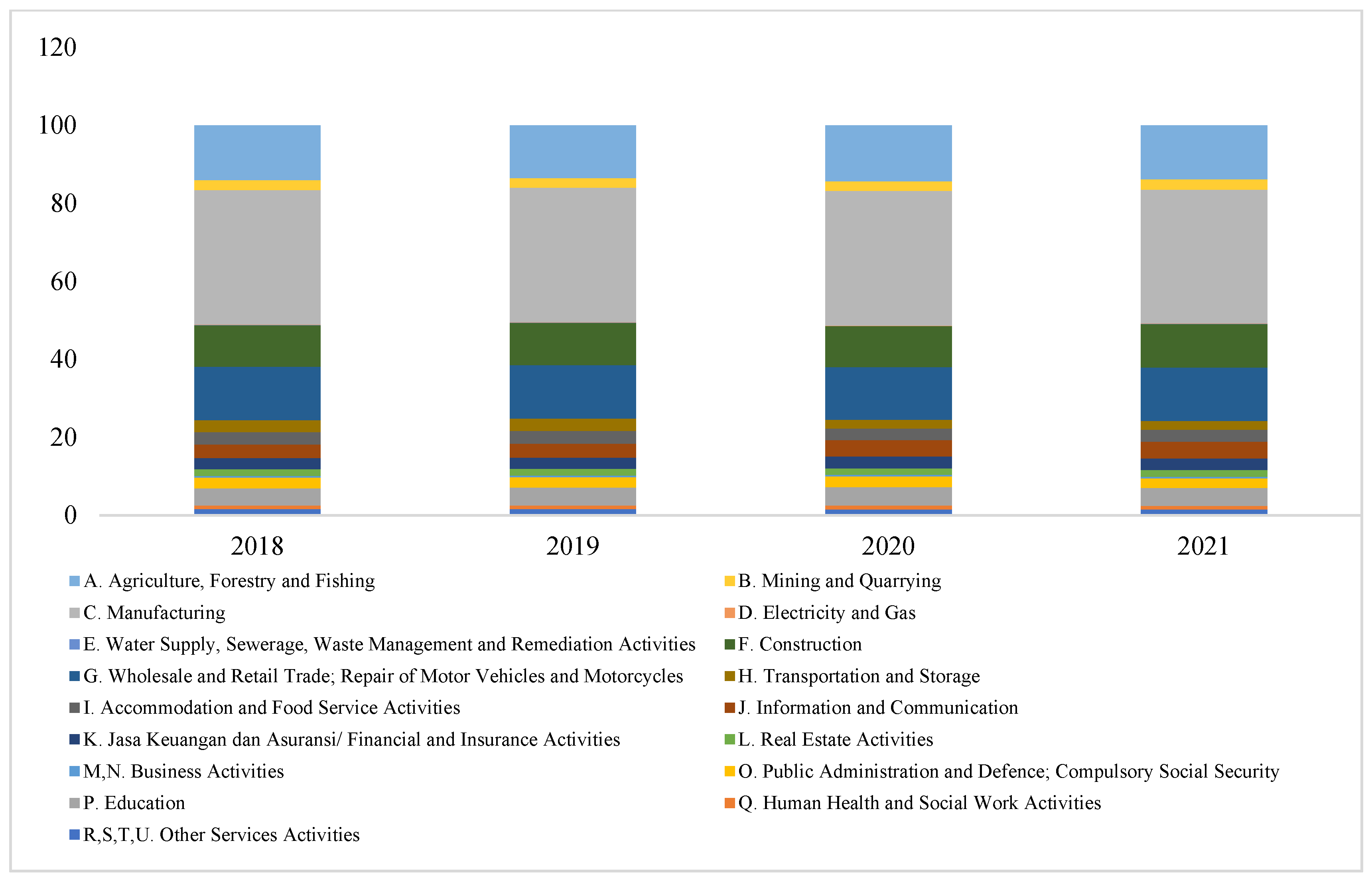 Economies 11 00151 g003
