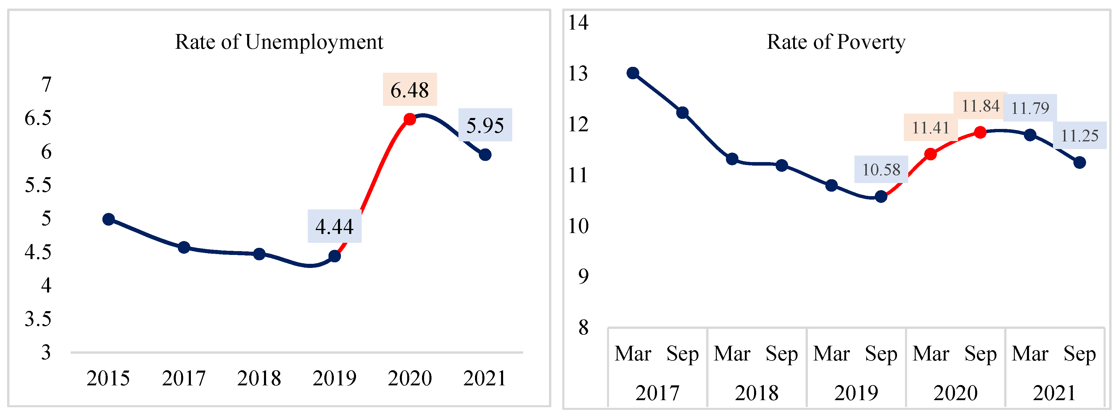 Economies 11 00151 g004