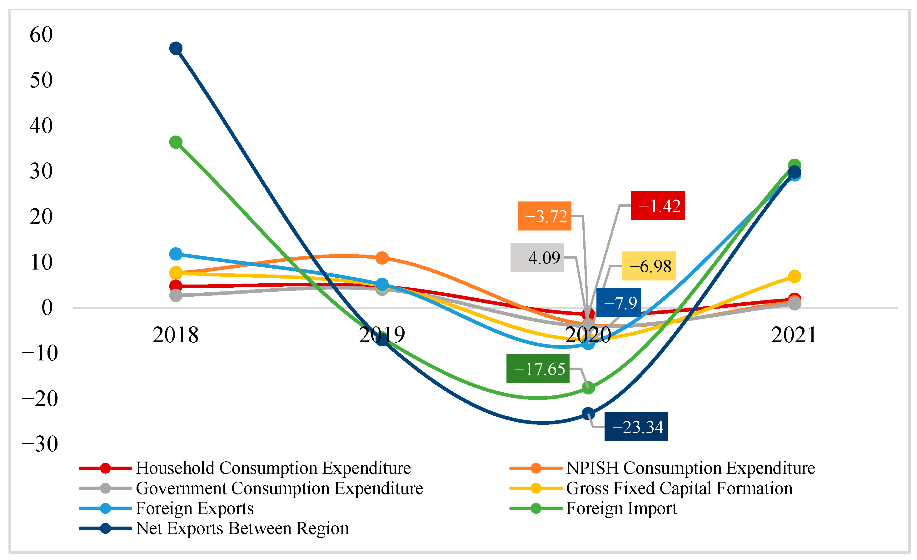 Economies 11 00151 g005
