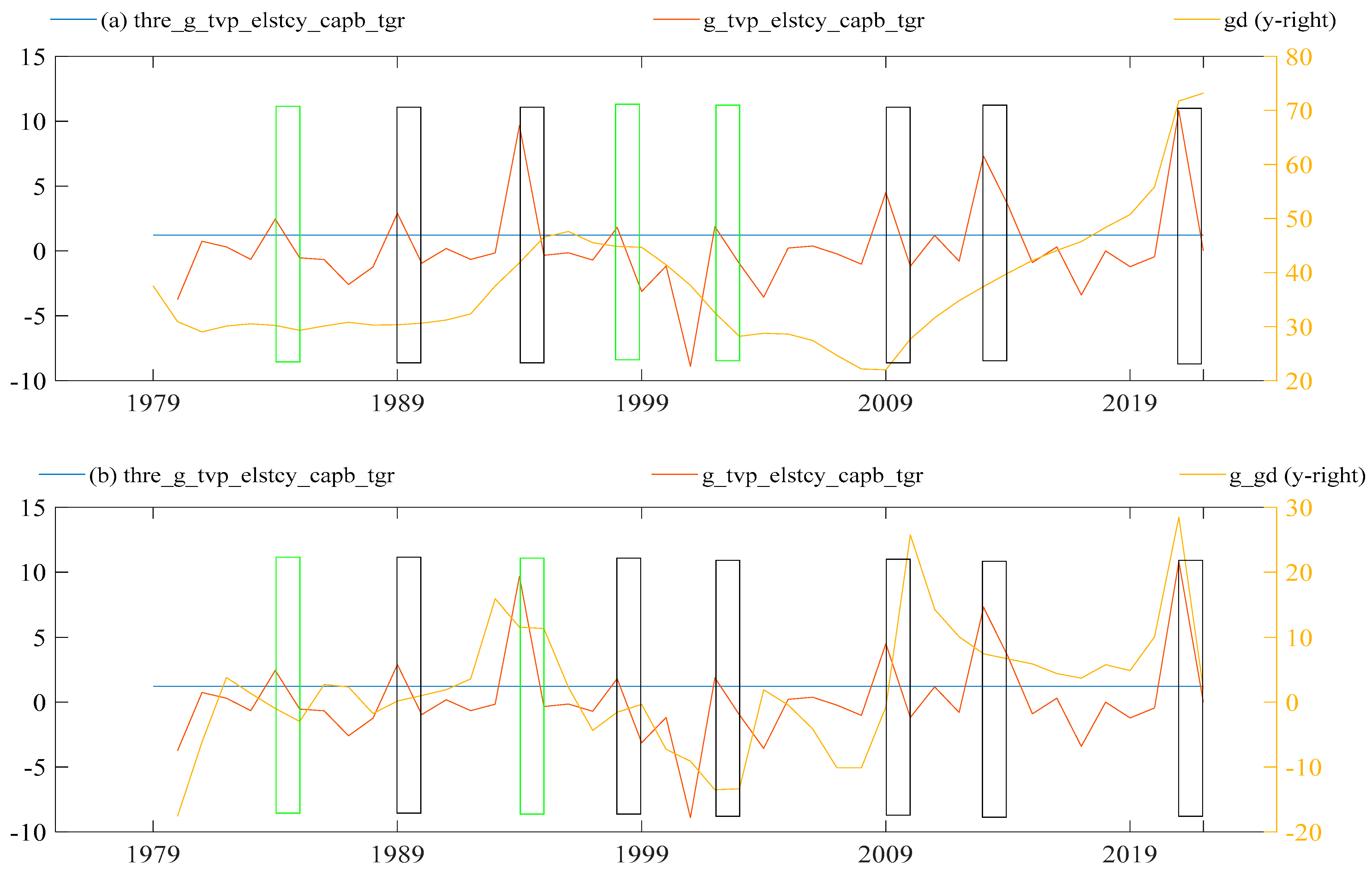 Economies 11 00152 g001 Economies 11 00152 g001