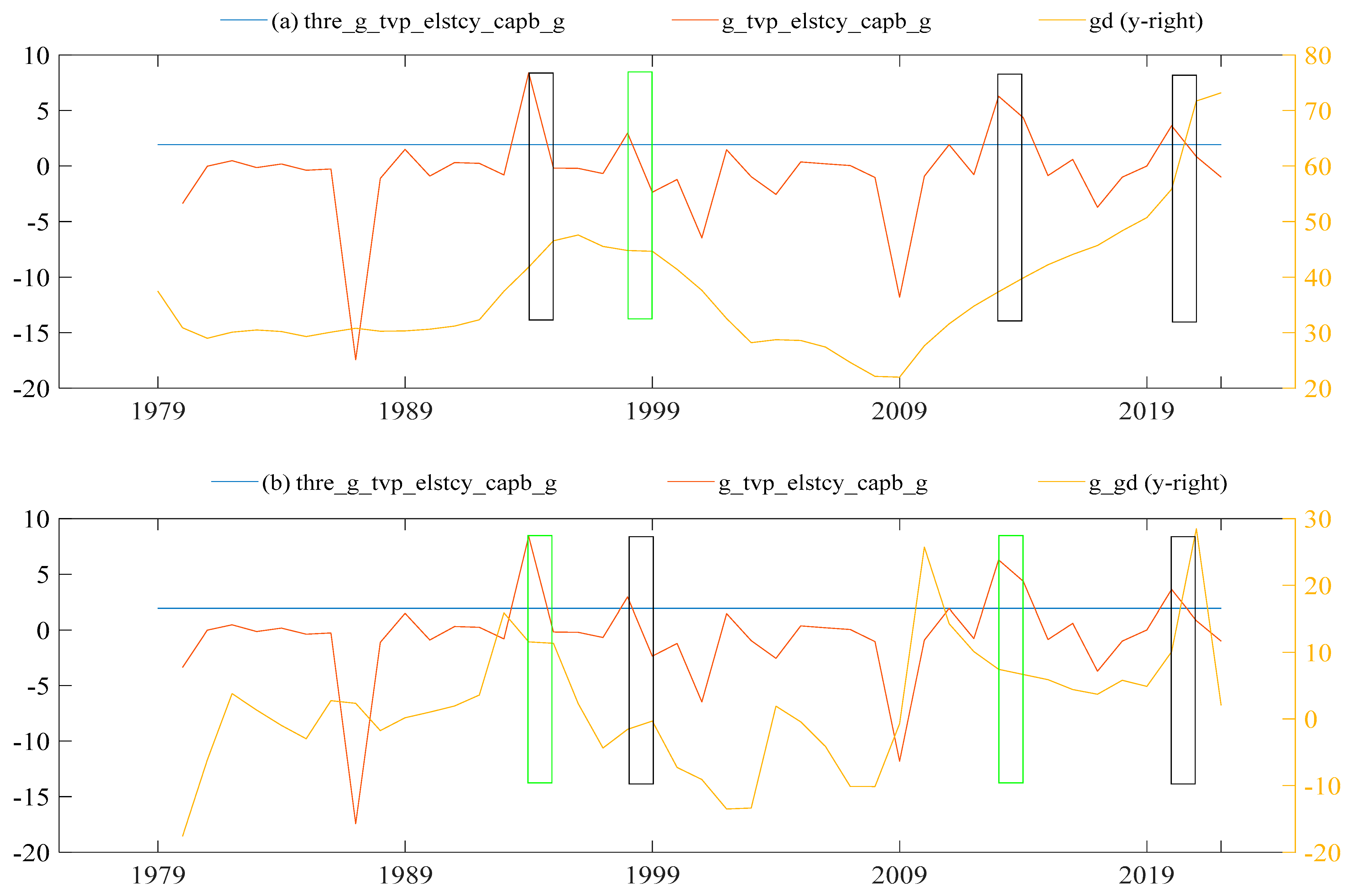 Economies 11 00152 g002 Economies 11 00152 g002