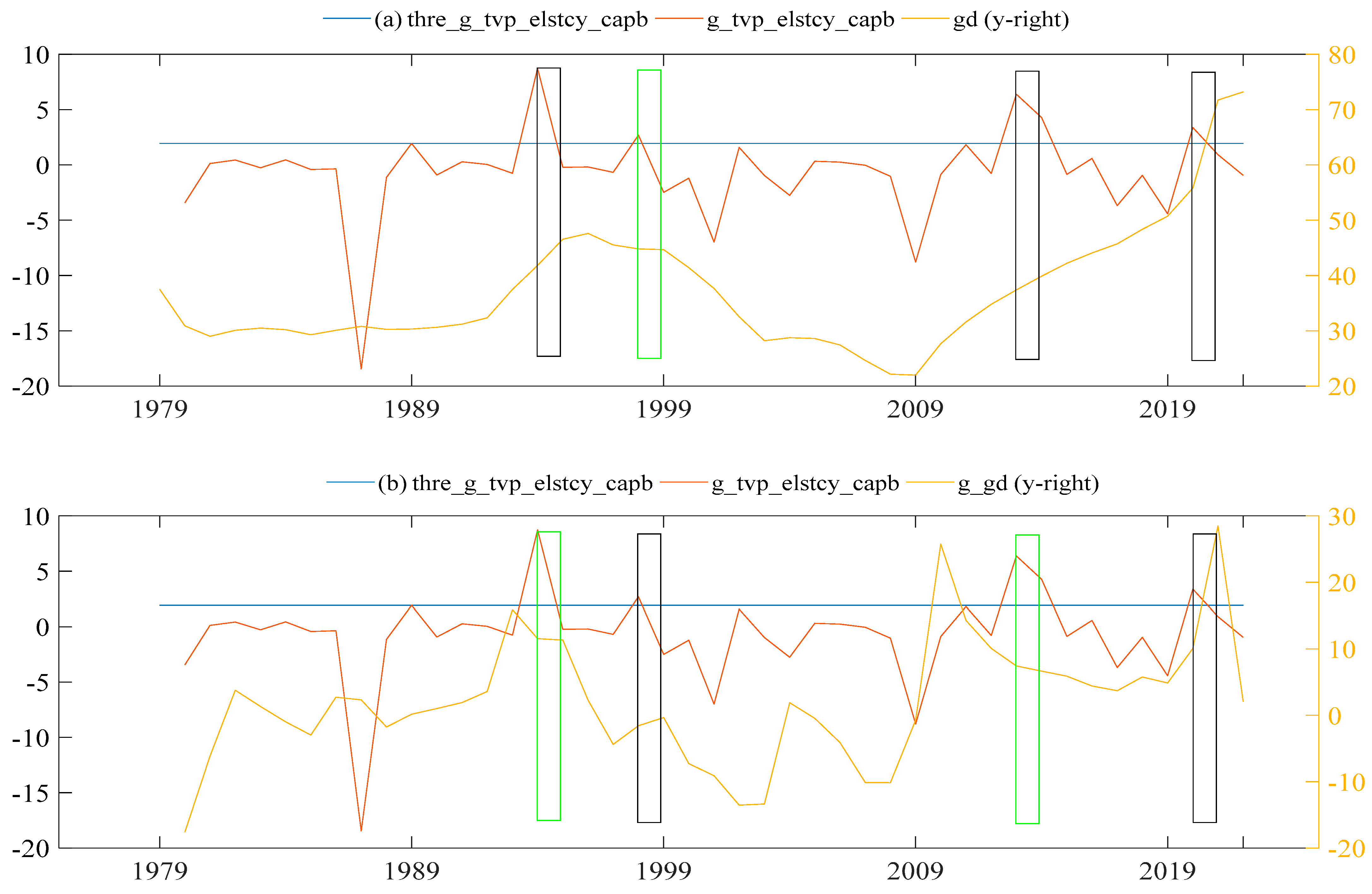 Economies 11 00152 g003 Economies 11 00152 g003