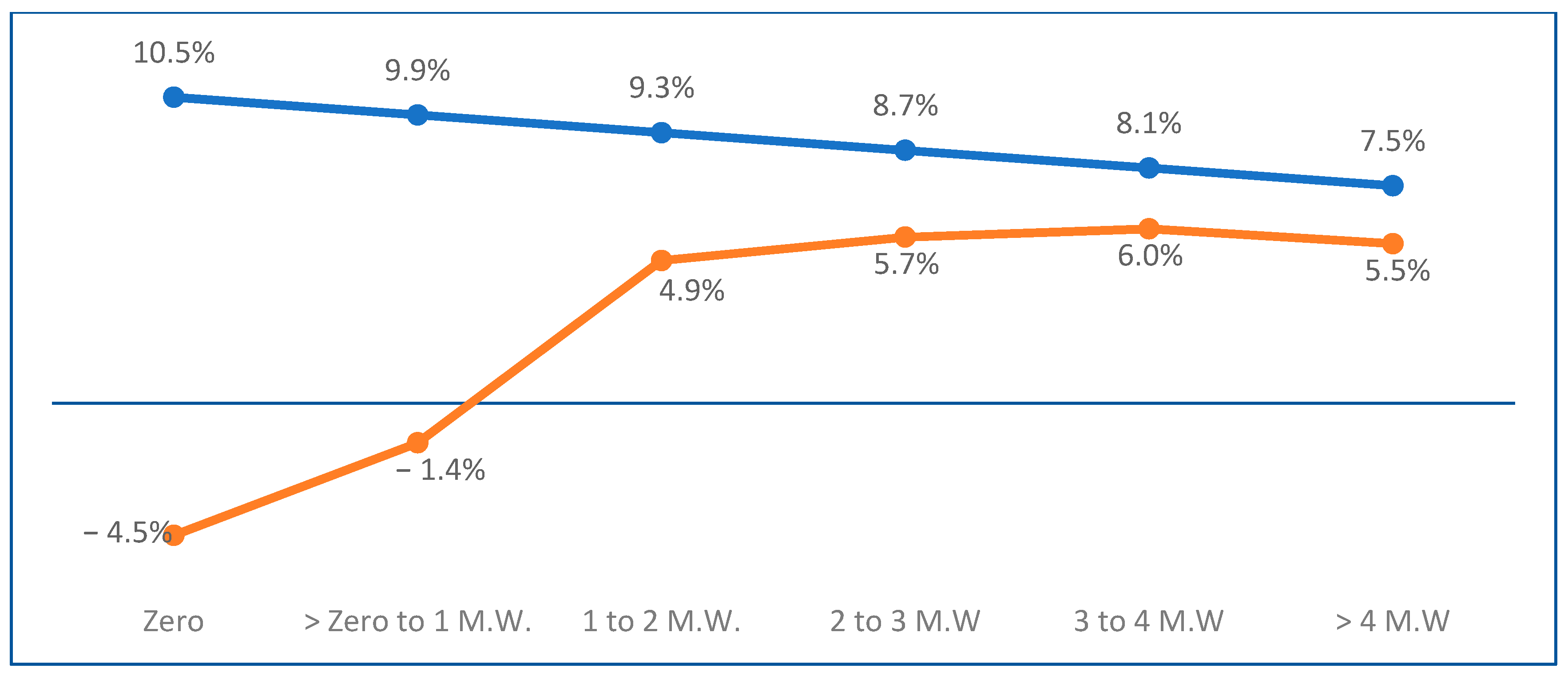 Economies 11 00153 g002