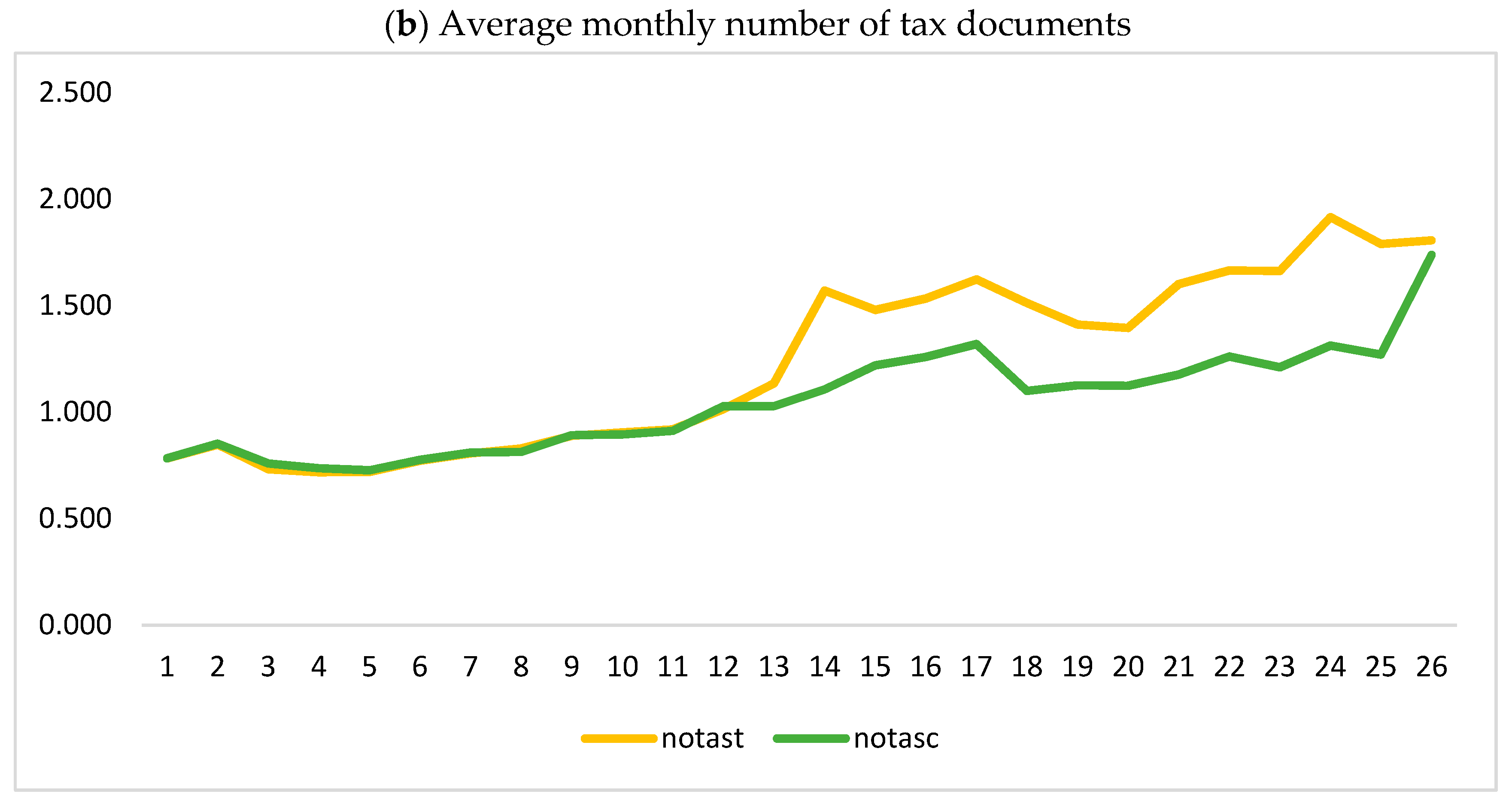Economies 11 00153 g003b