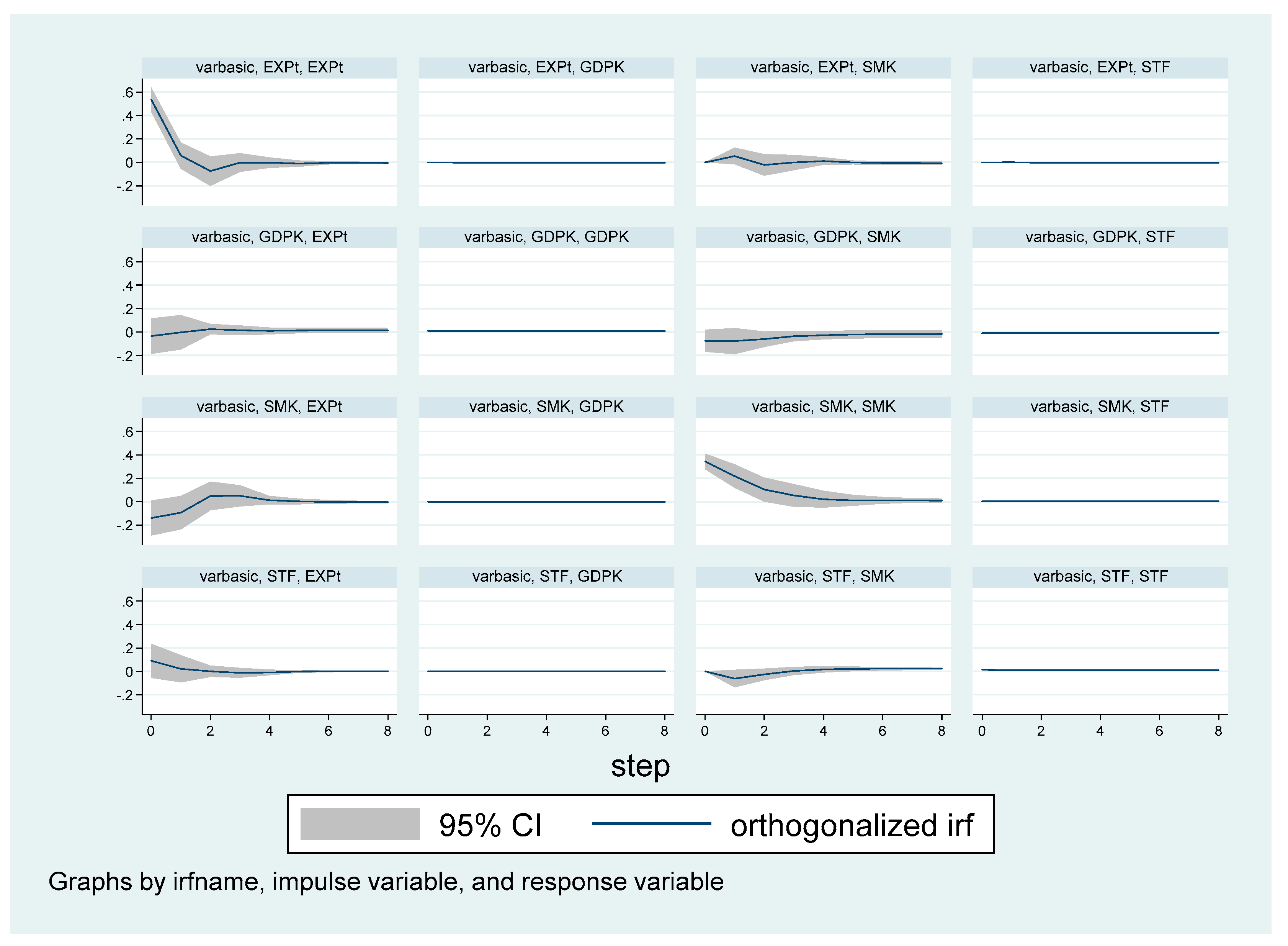 Economies 11 00155 g002 Economies 11 00155 g002