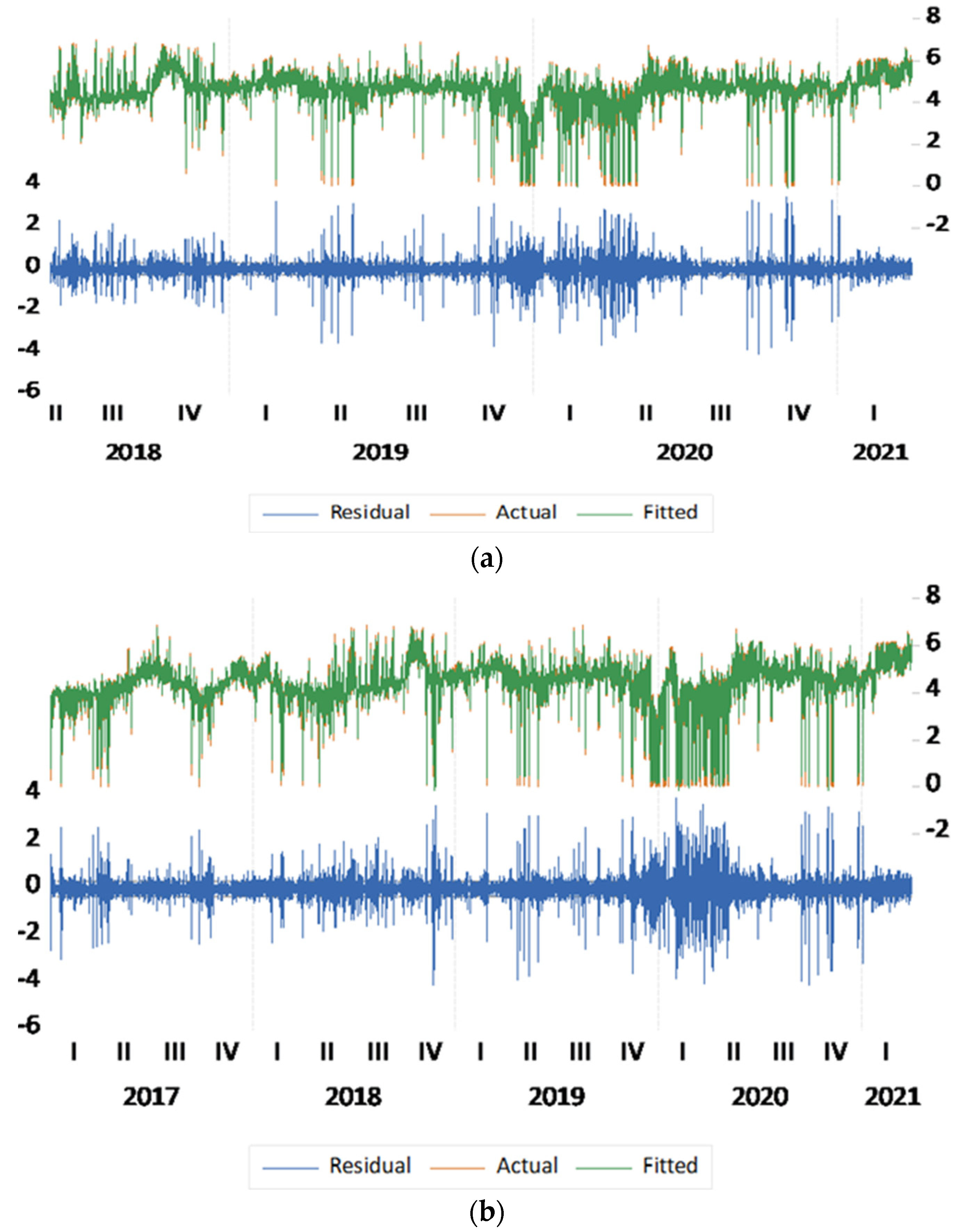 Economies 11 00159 g001 Economies 11 00159 g001