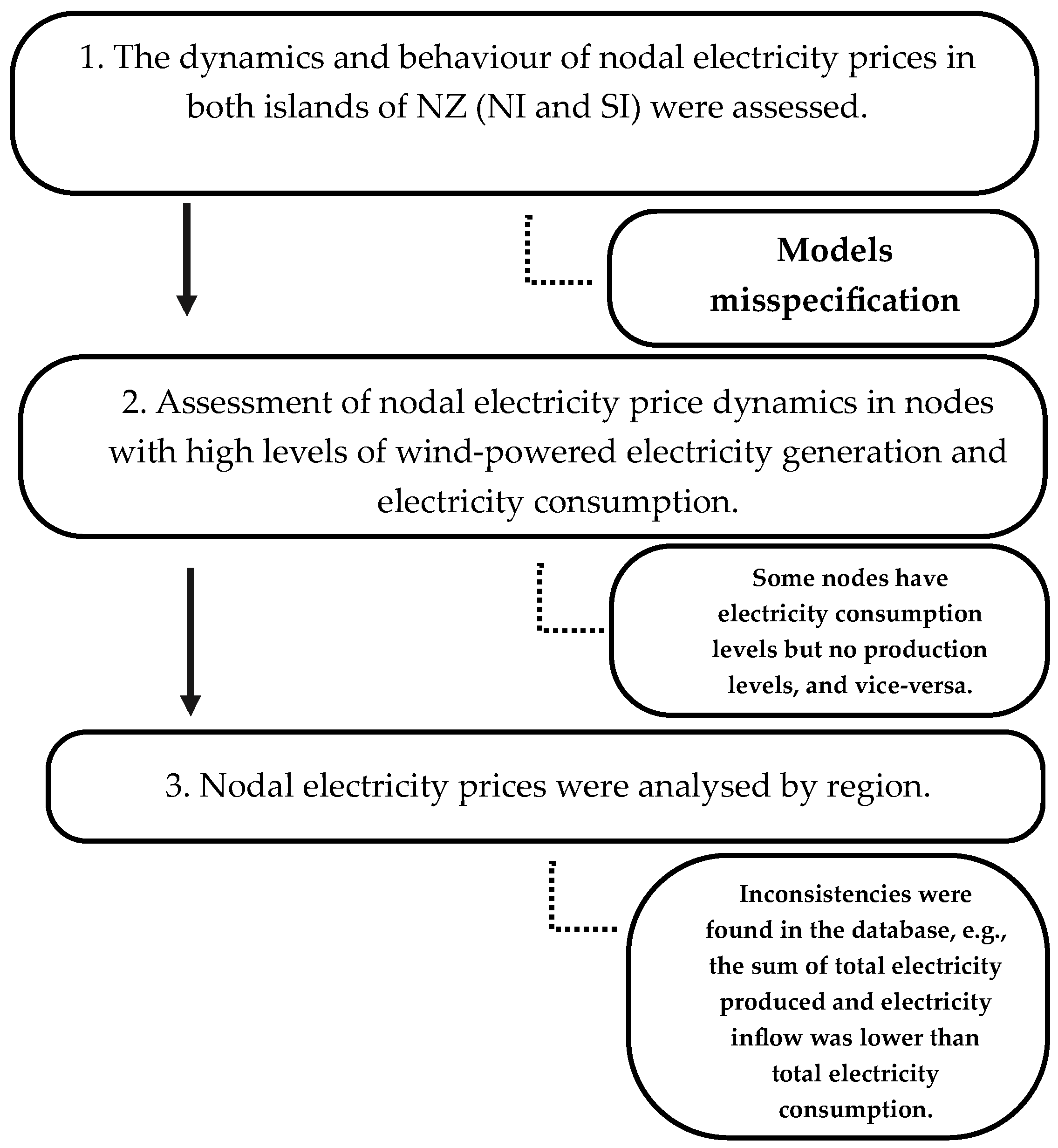 Economies 11 00159 g002 Economies 11 00159 g002
