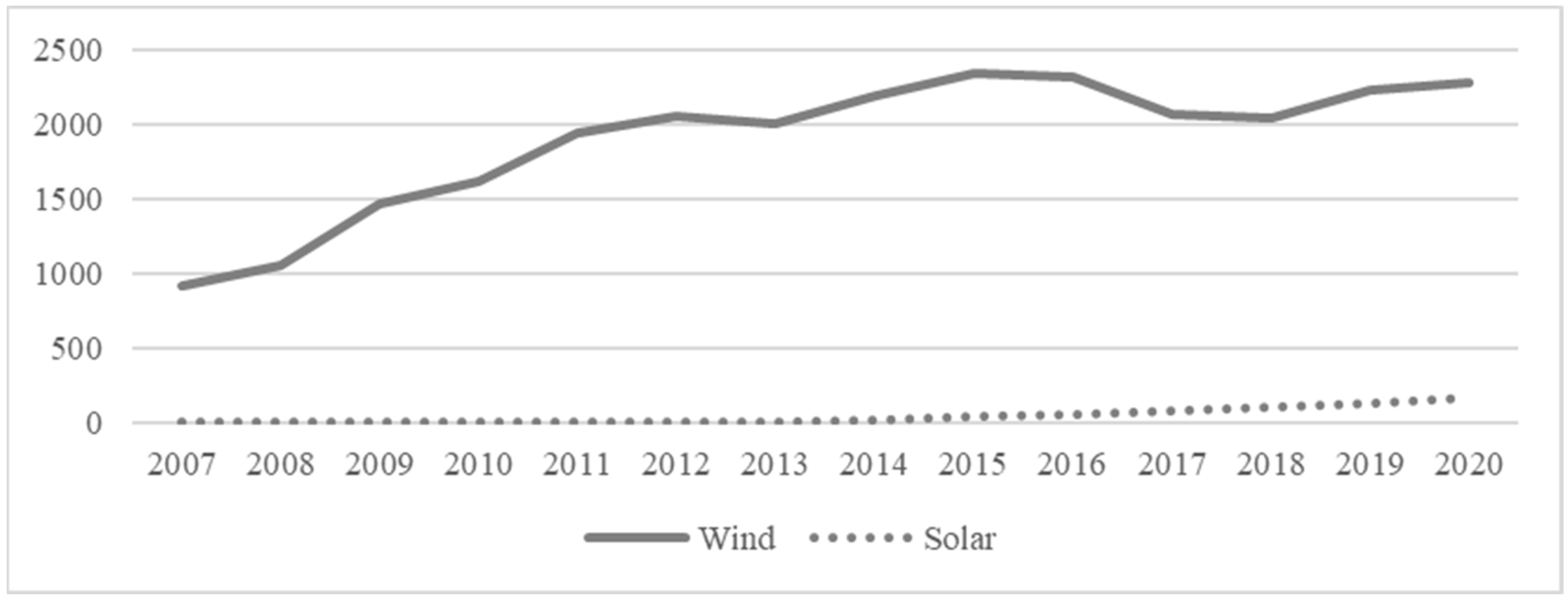 Economies 11 00159 g003 Economies 11 00159 g003