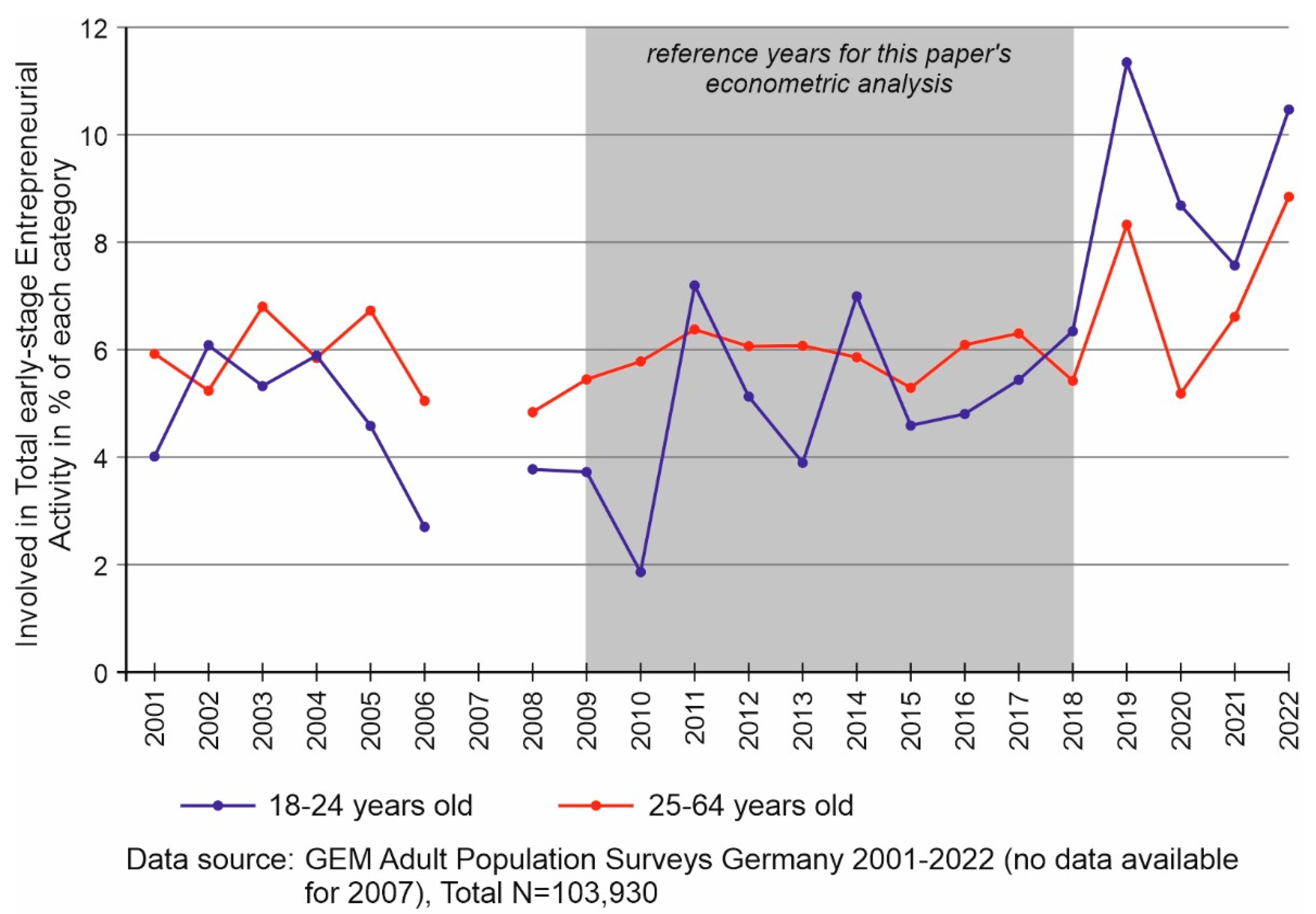 Economies 11 00161 g002