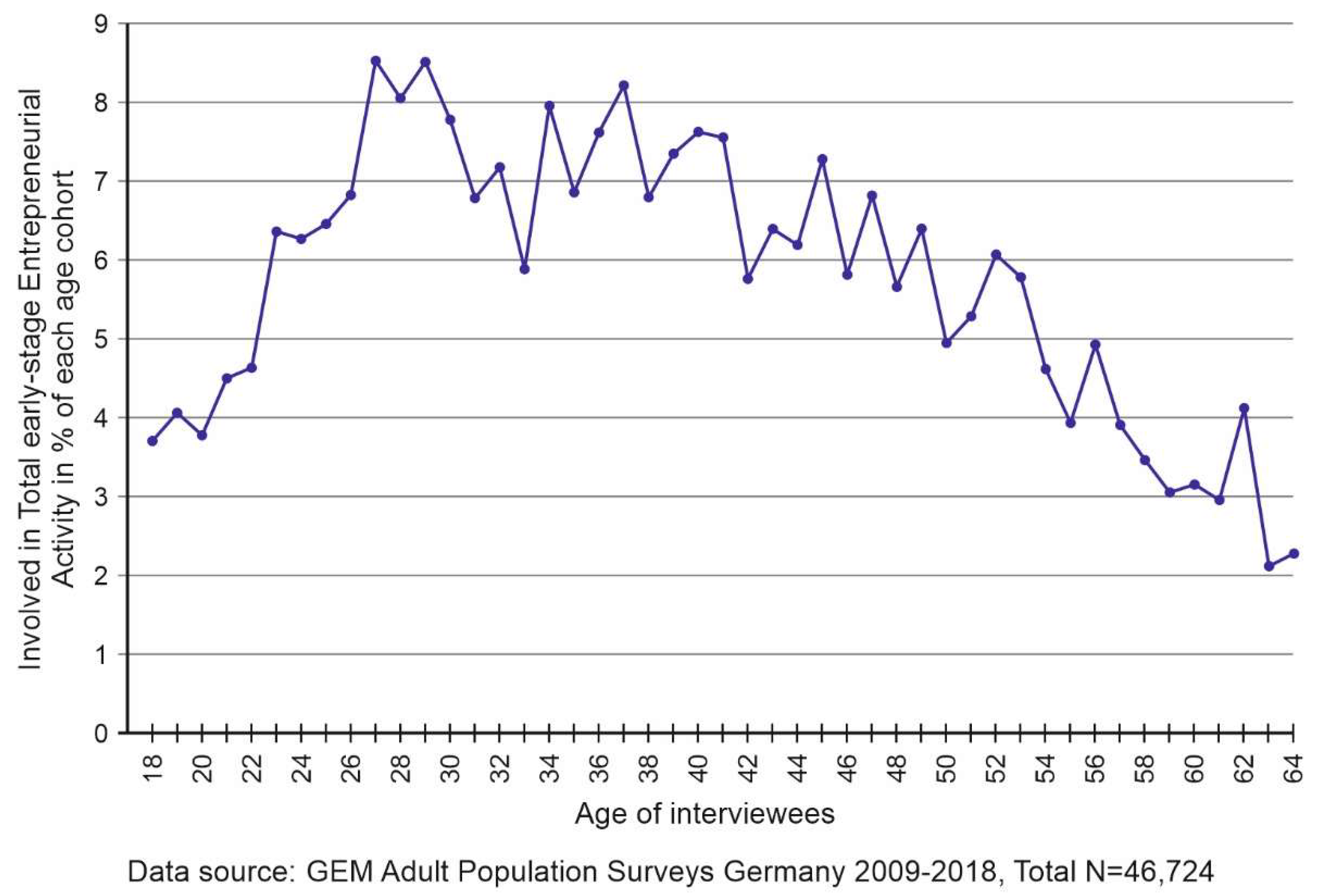 Economies 11 00161 g003
