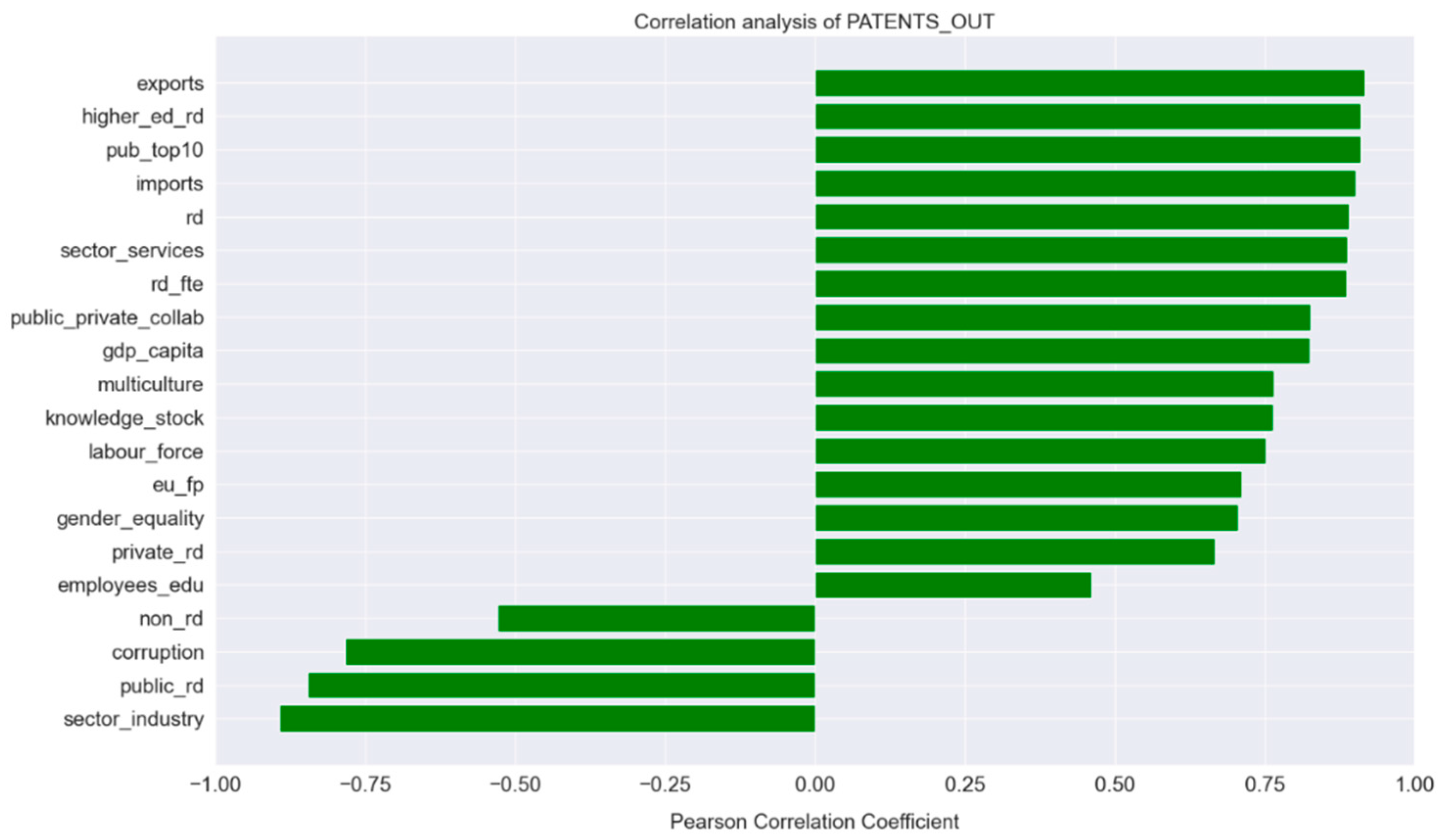 Economies 11 00163 g001 Economies 11 00163 g001