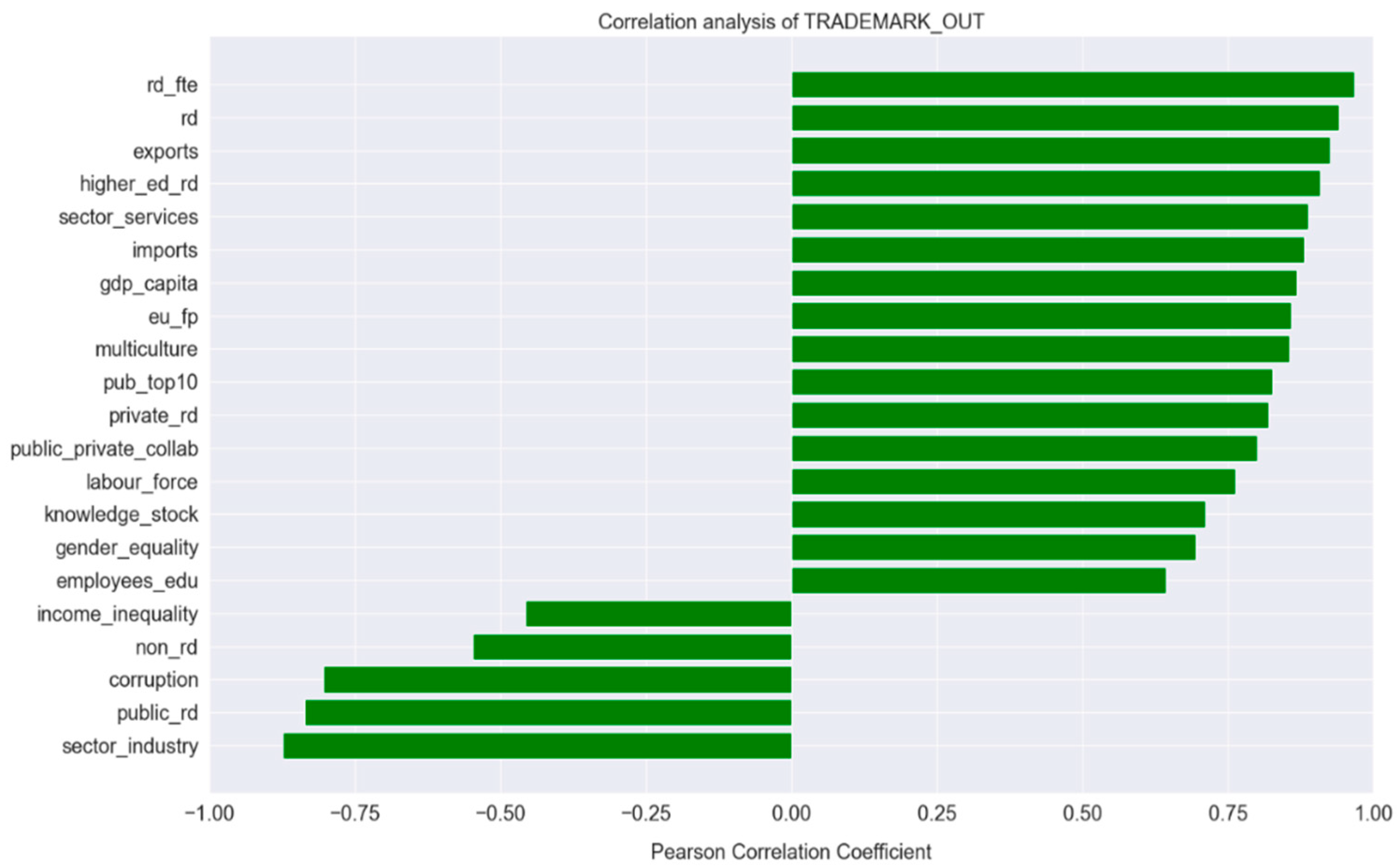 Economies 11 00163 g002 Economies 11 00163 g002