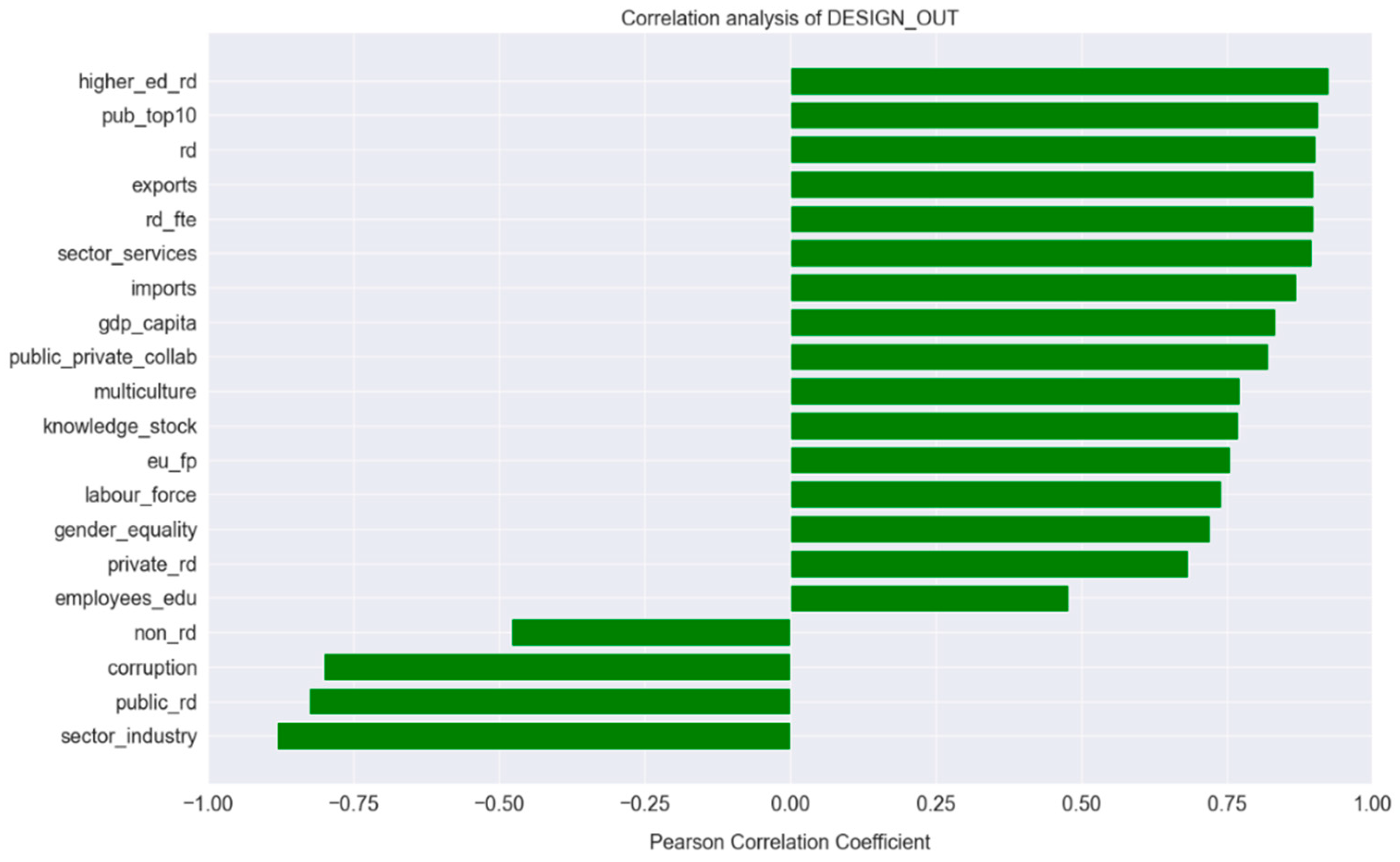 Economies 11 00163 g003 Economies 11 00163 g003
