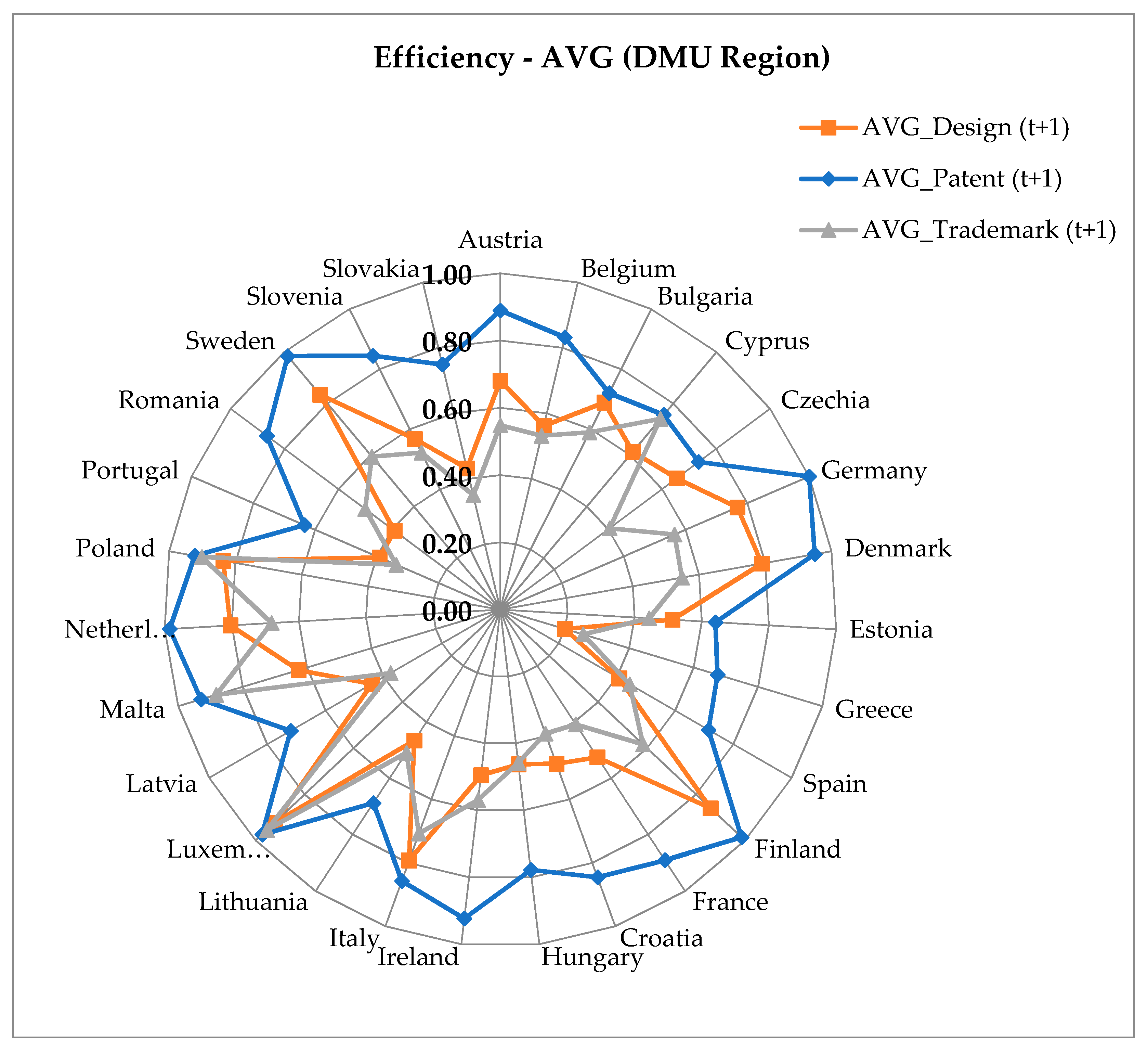 Economies 11 00163 g005 Economies 11 00163 g005