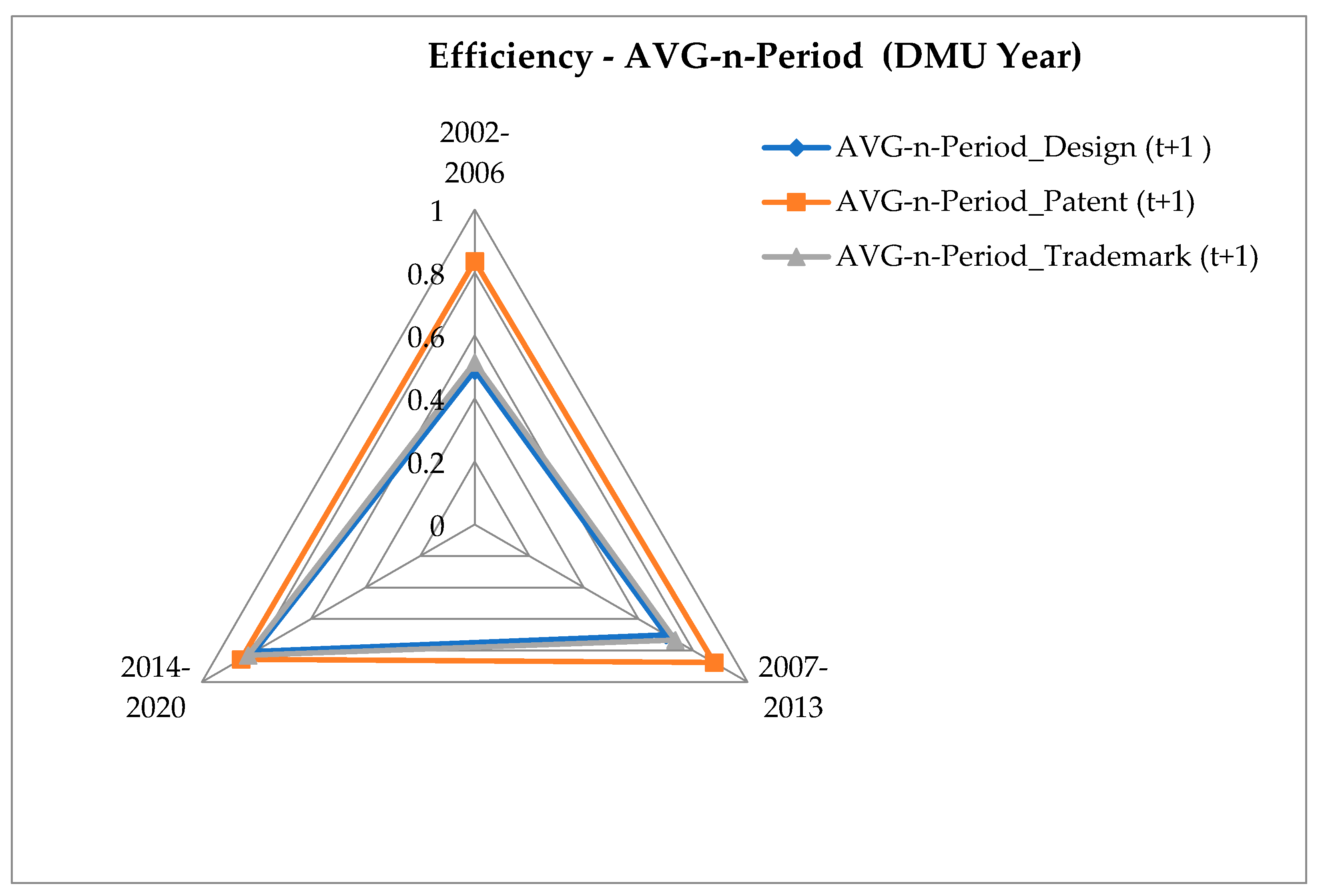 Economies 11 00163 g006 Economies 11 00163 g006